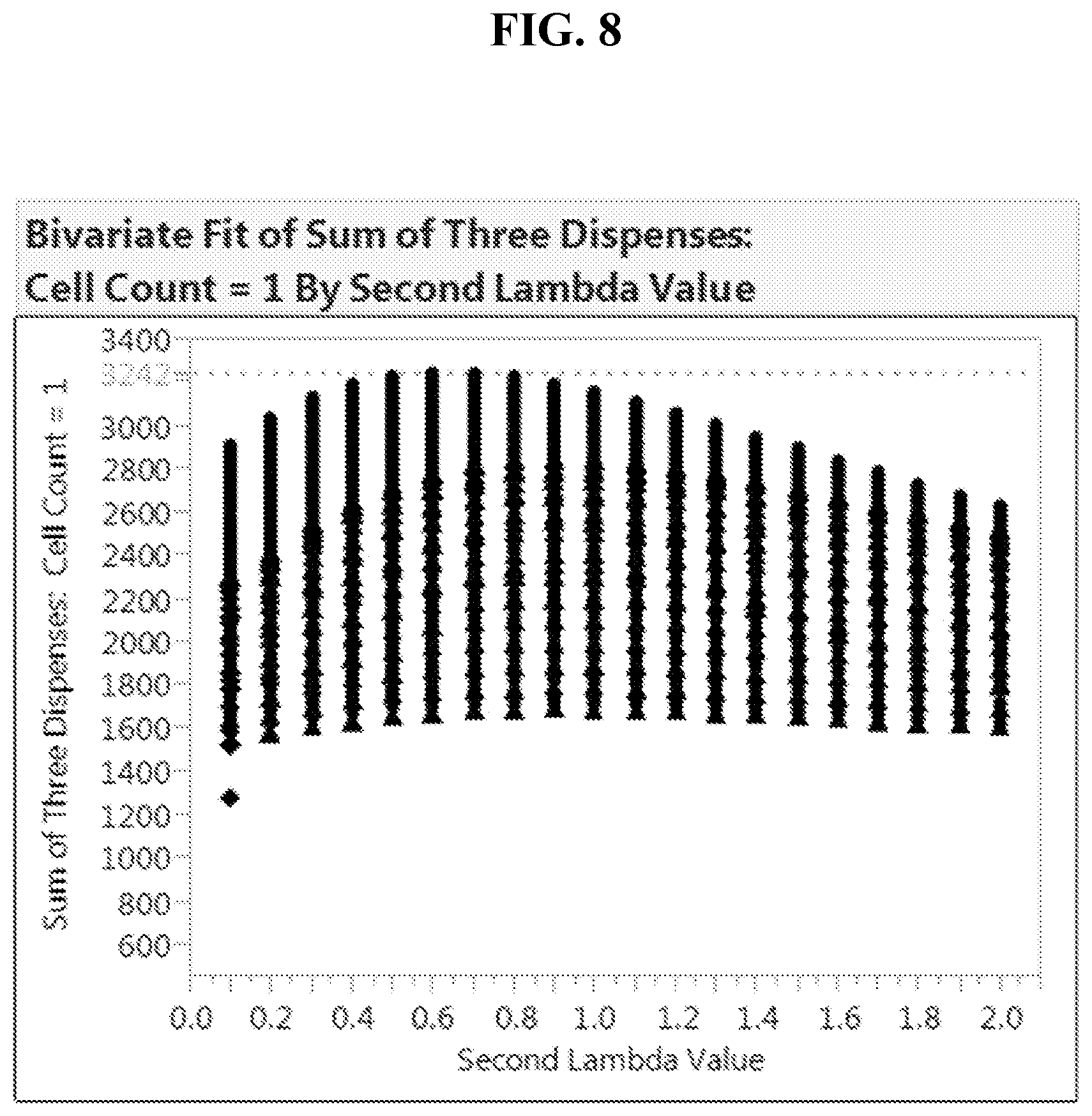 Patent US12613244 Figure 8 – Method for rapid accurate dispensing, visualization and analysis of single cells