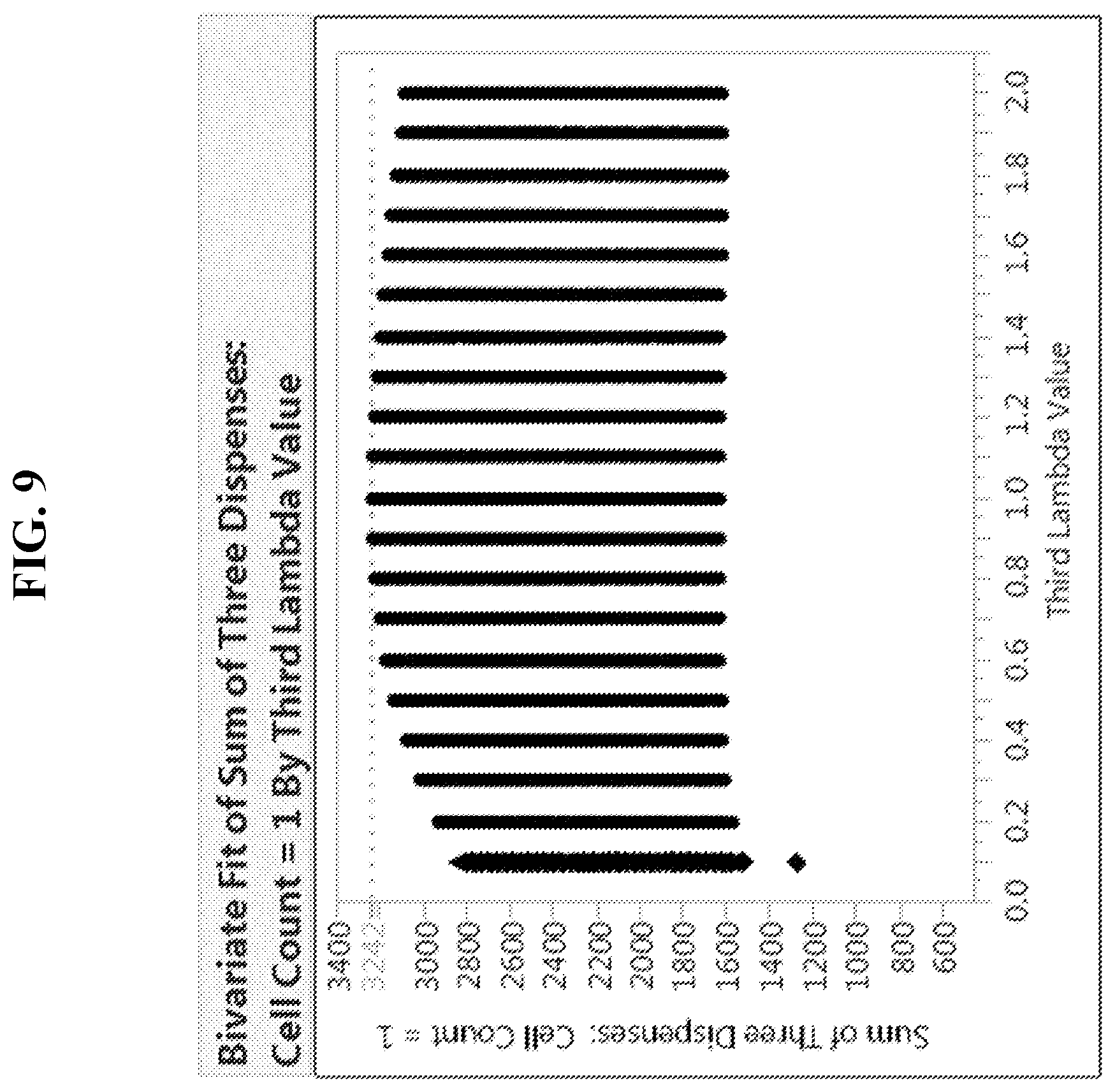 Patent US12613244 Figure 9 – Method for rapid accurate dispensing, visualization and analysis of single cells