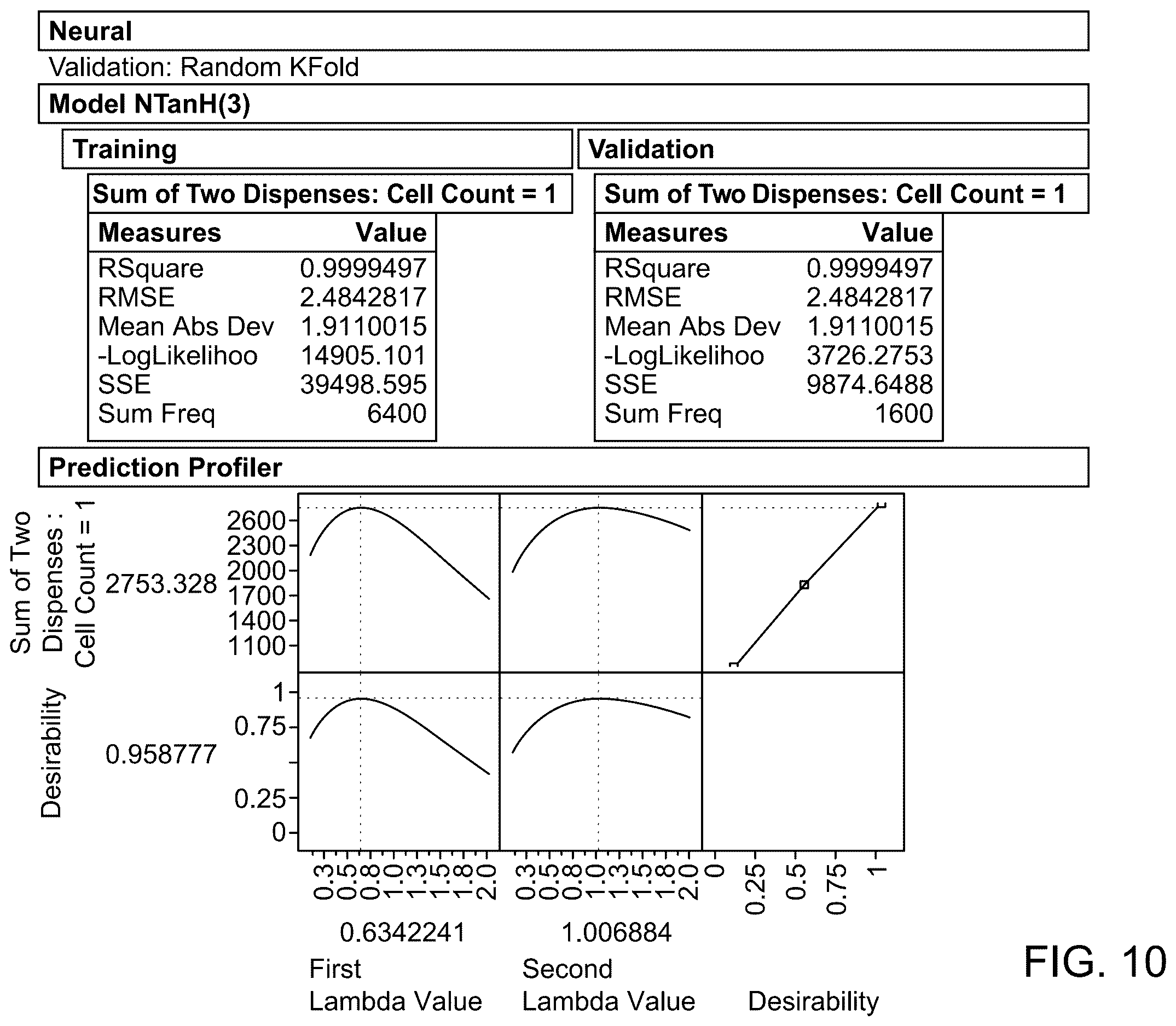 Patent US12613244 Figure 10 – Method for rapid accurate dispensing, visualization and analysis of single cells