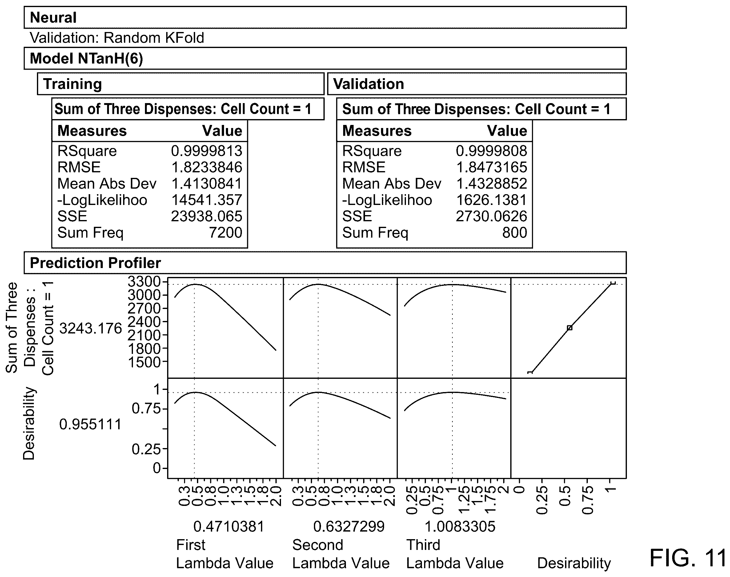 Patent US12613244 Figure 11 – Method for rapid accurate dispensing, visualization and analysis of single cells