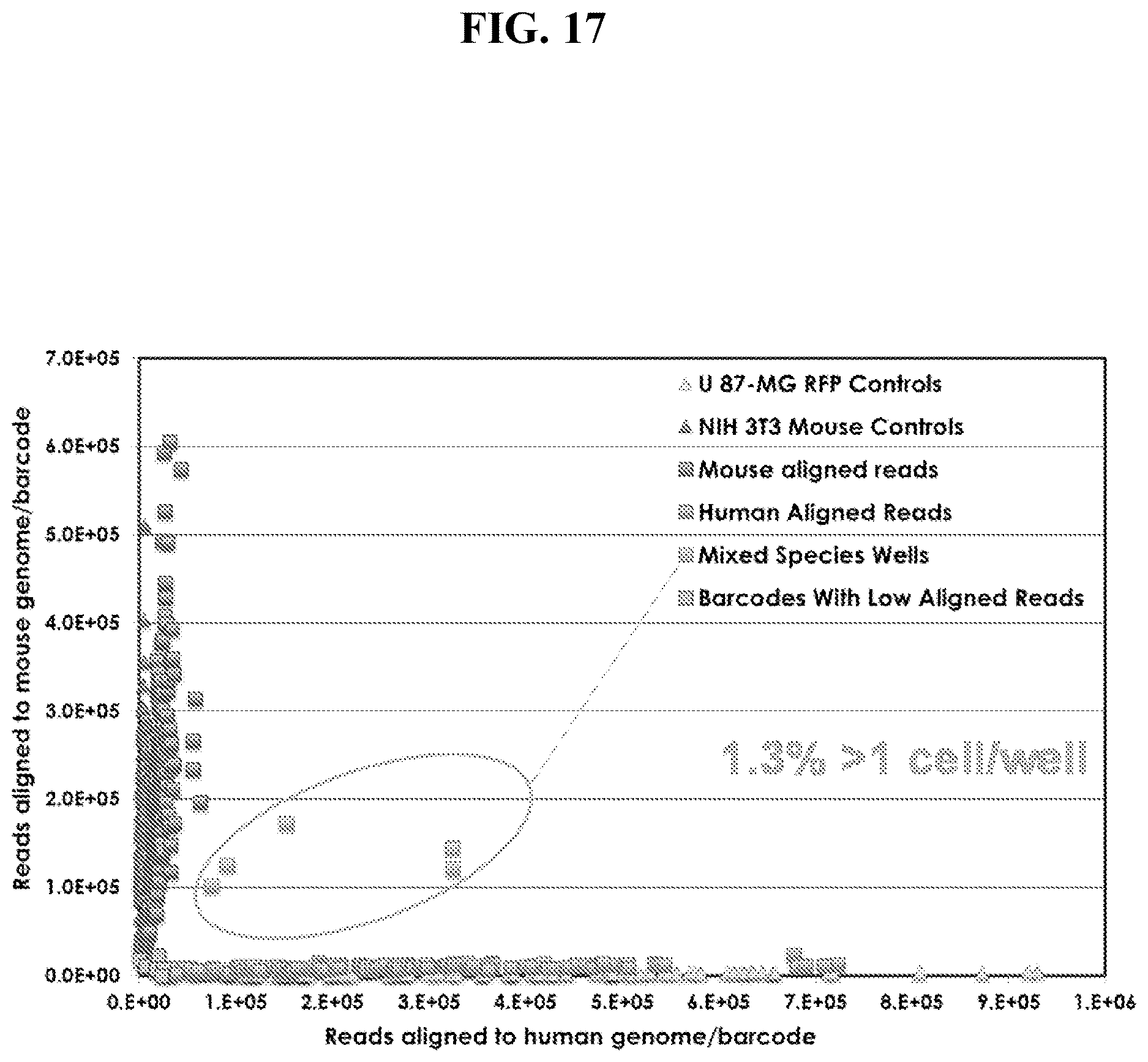Patent US12613244 Figure 17 – Method for rapid accurate dispensing, visualization and analysis of single cells