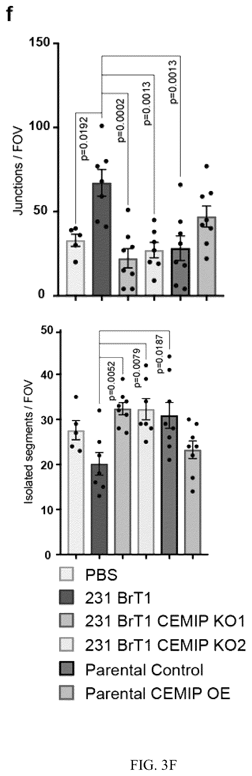 Patent US12613245 Figure 8 – Methods for detecting and inhibiting brain metastasis