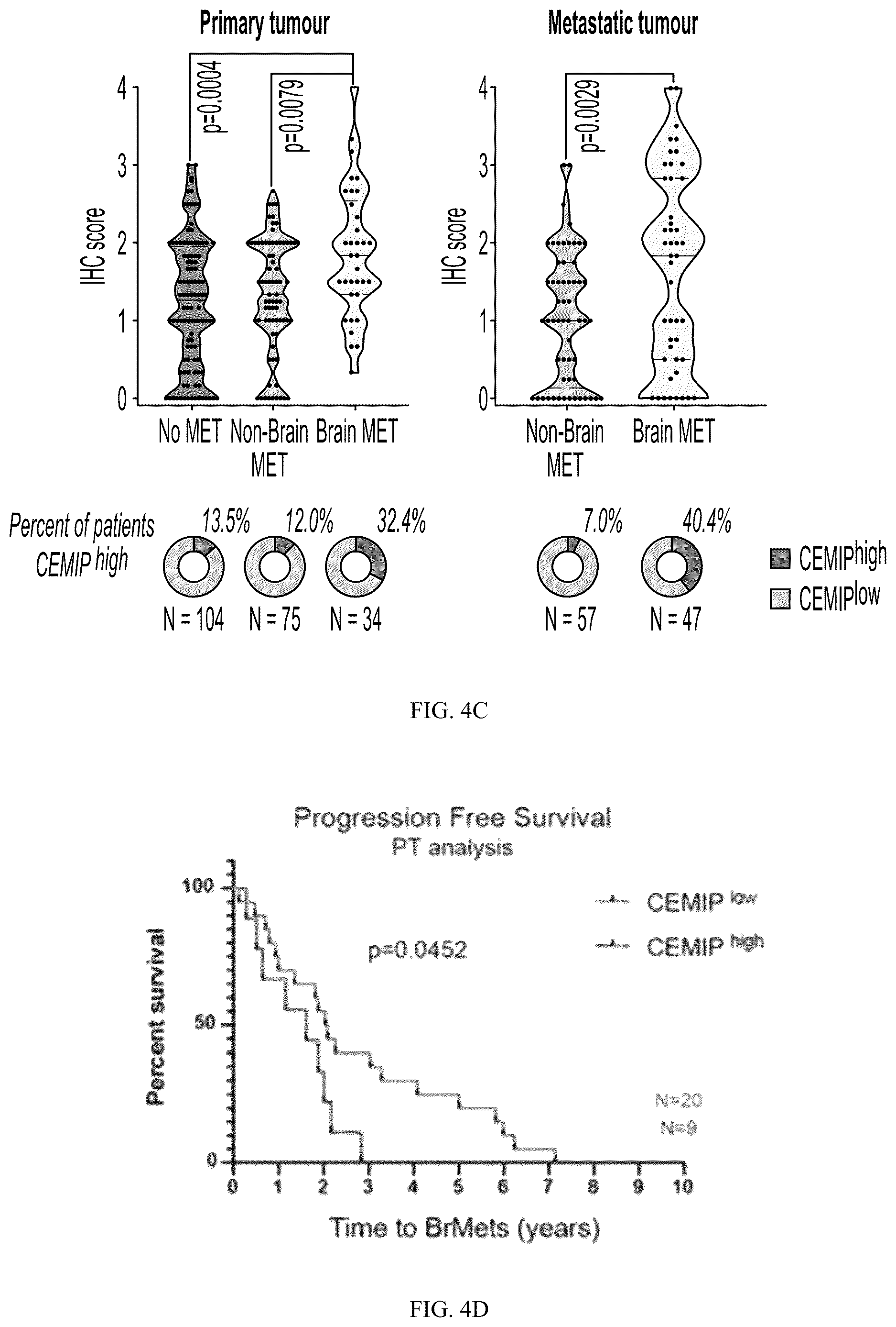 Patent US12613245 Figure 13 – Methods for detecting and inhibiting brain metastasis