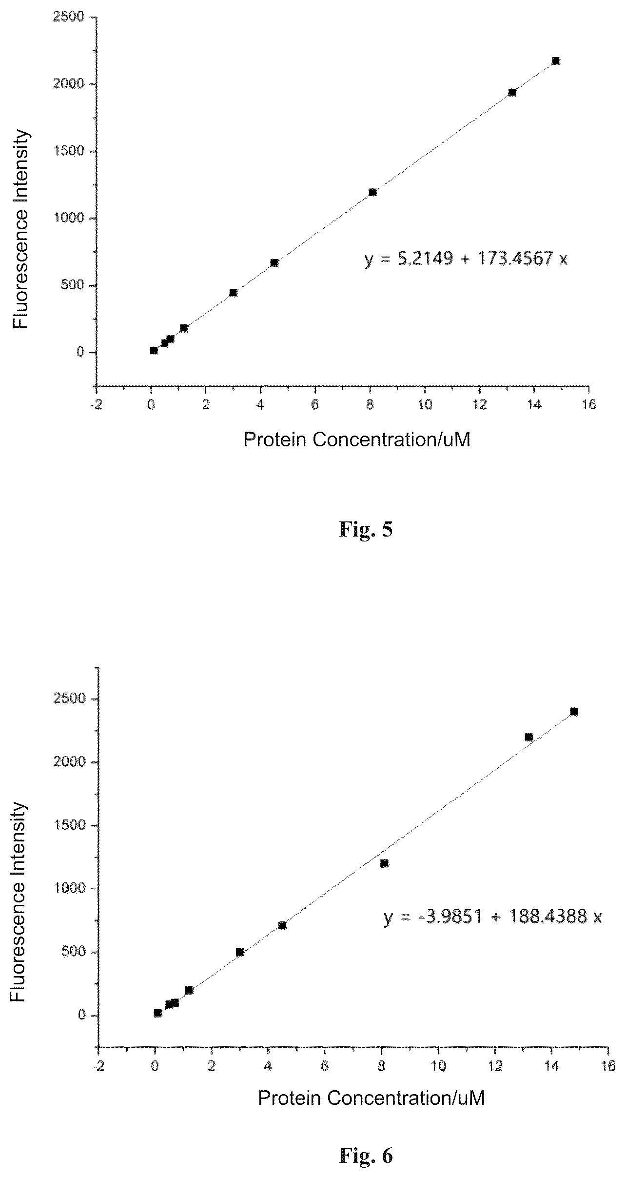 Patent US12613246 Figure 3 – Fluorescent probe and protein labeling method