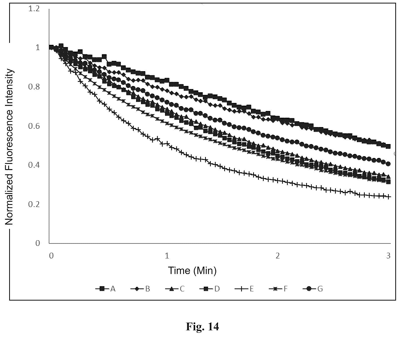 Patent US12613246 Figure 6 – Fluorescent probe and protein labeling method