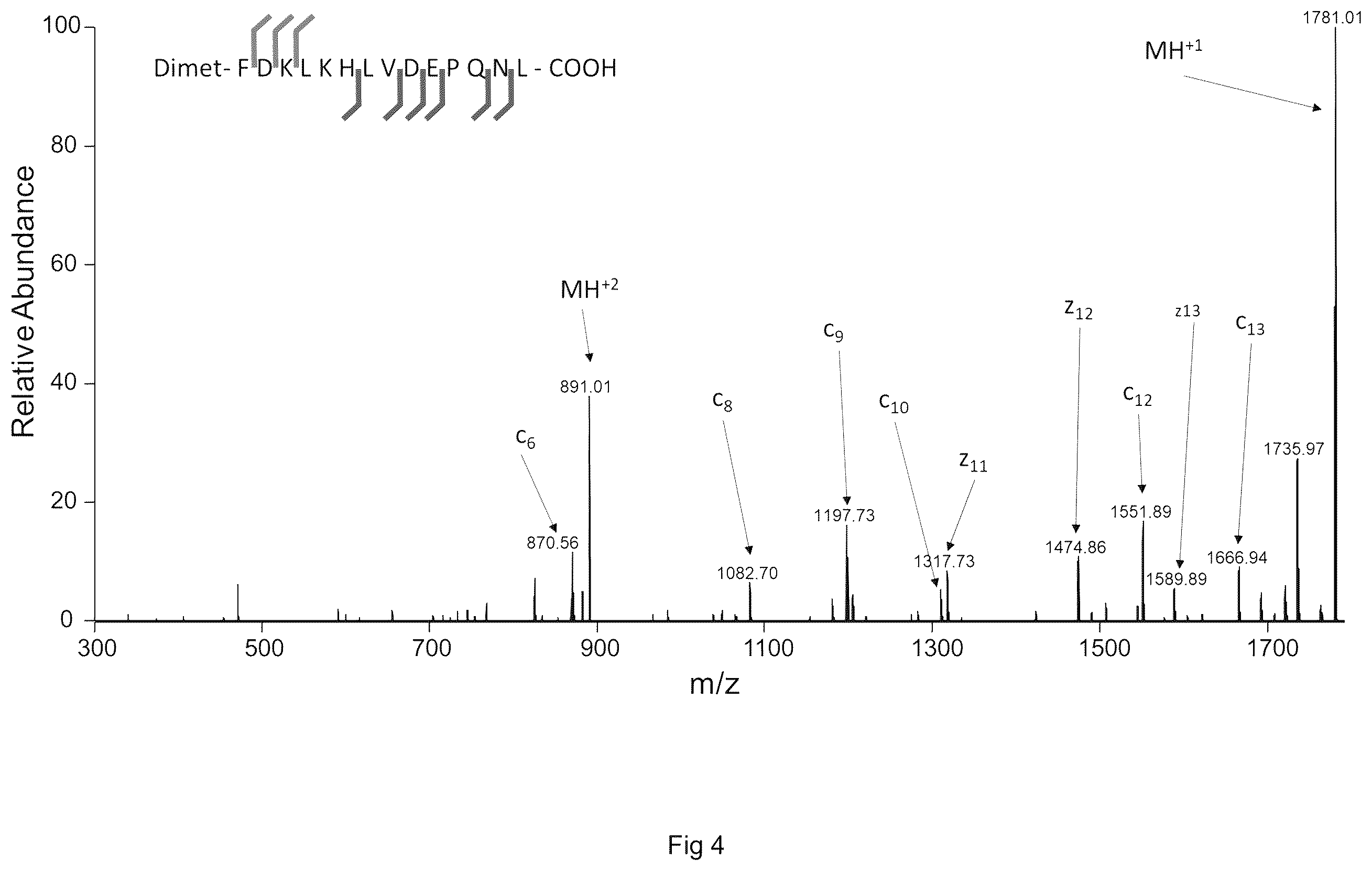 Patent US12613247 Figure 4 – Labelling method to distinguish isobaric amino acids and amino acid combinations