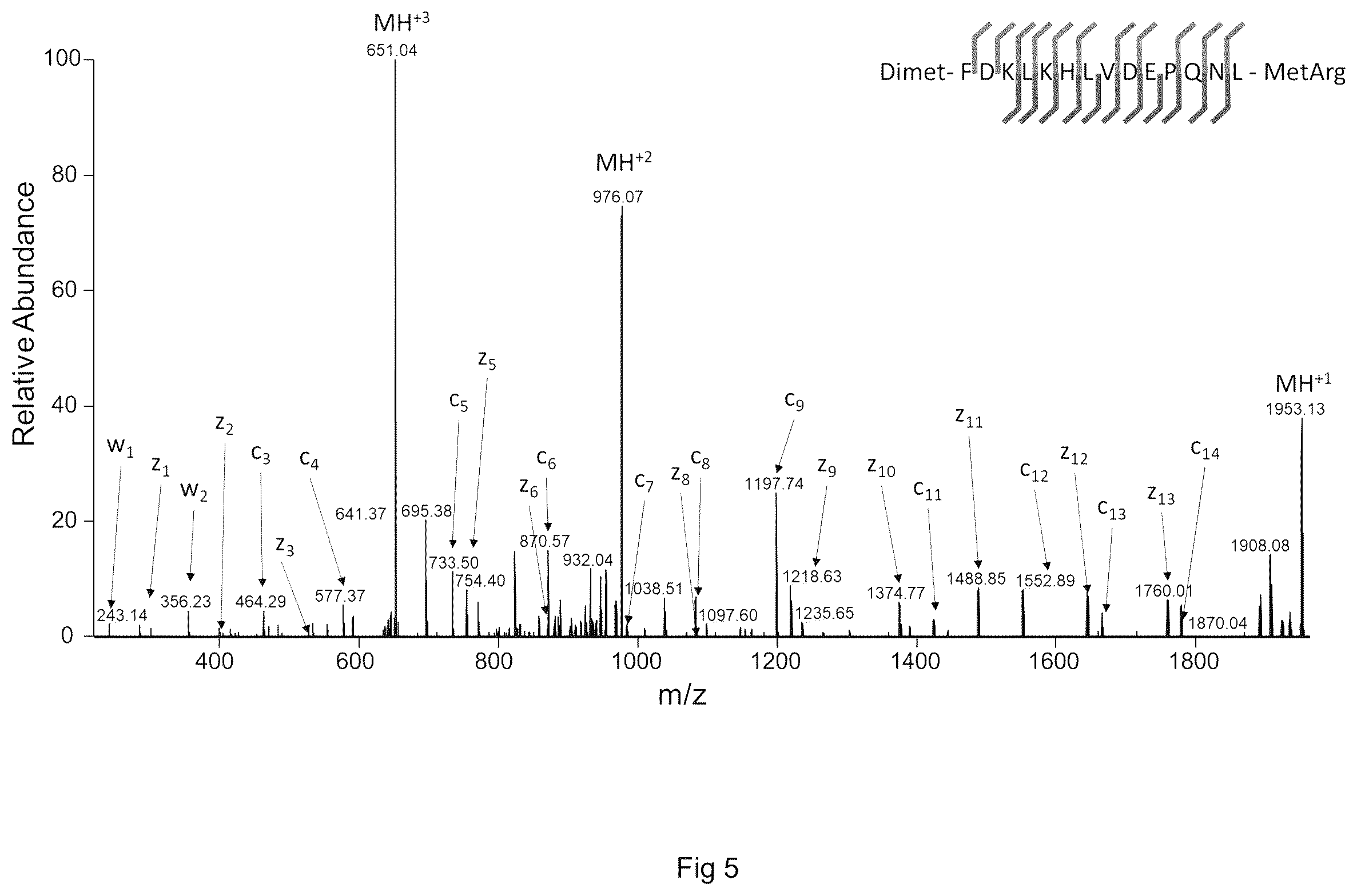 Patent US12613247 Figure 5 – Labelling method to distinguish isobaric amino acids and amino acid combinations