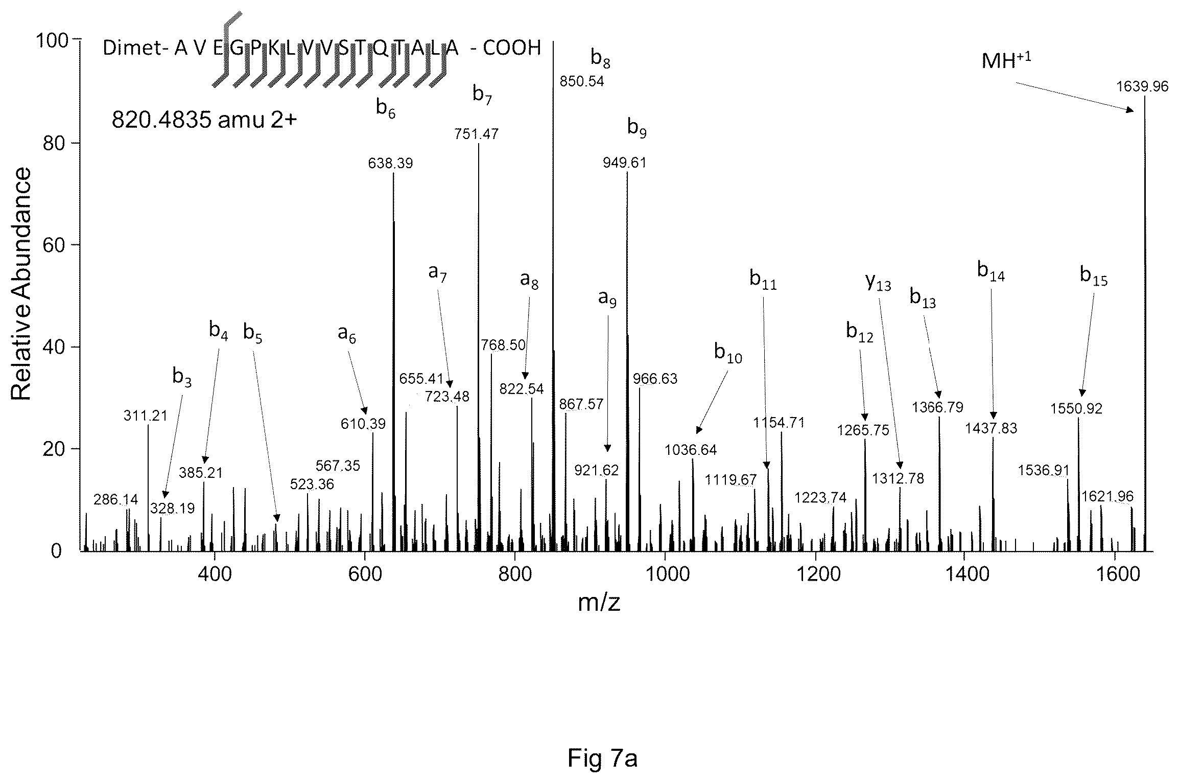 Patent US12613247 Figure 7 – Labelling method to distinguish isobaric amino acids and amino acid combinations