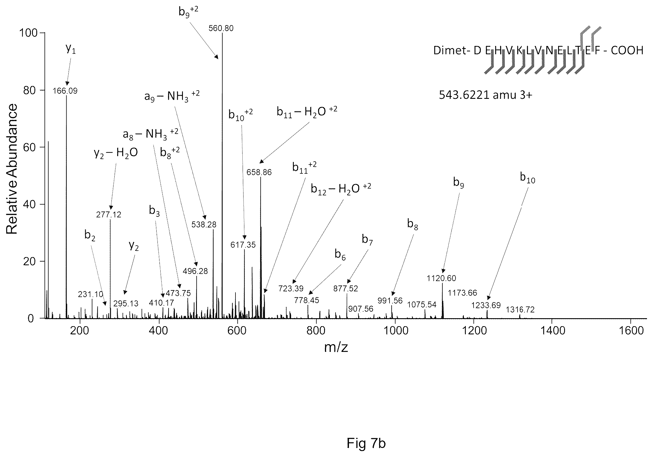 Patent US12613247 Figure 8 – Labelling method to distinguish isobaric amino acids and amino acid combinations