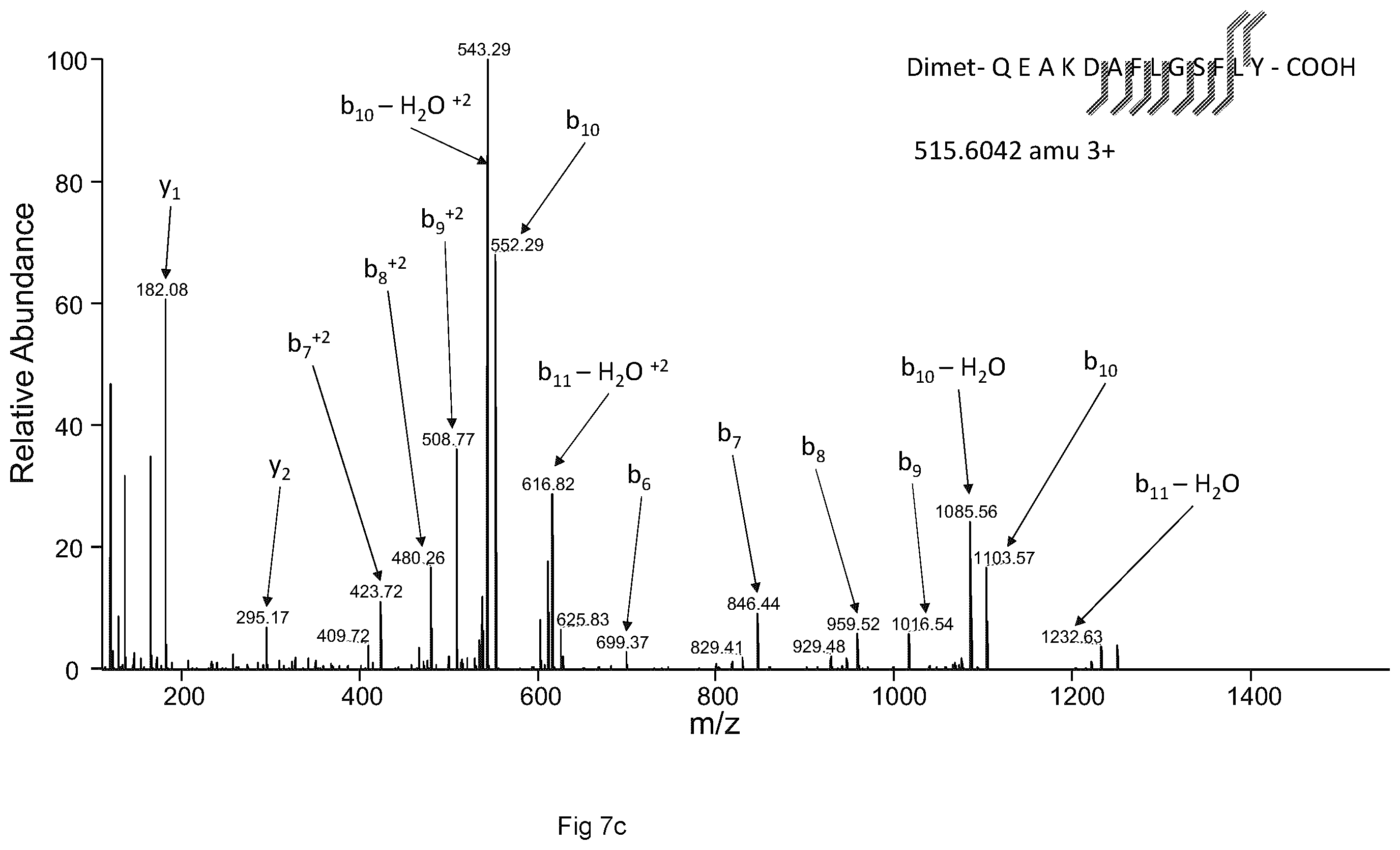 Patent US12613247 Figure 9 – Labelling method to distinguish isobaric amino acids and amino acid combinations