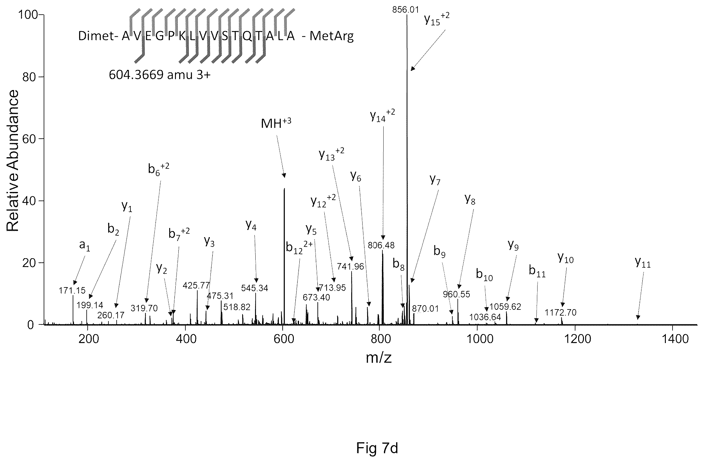 Patent US12613247 Figure 10 – Labelling method to distinguish isobaric amino acids and amino acid combinations