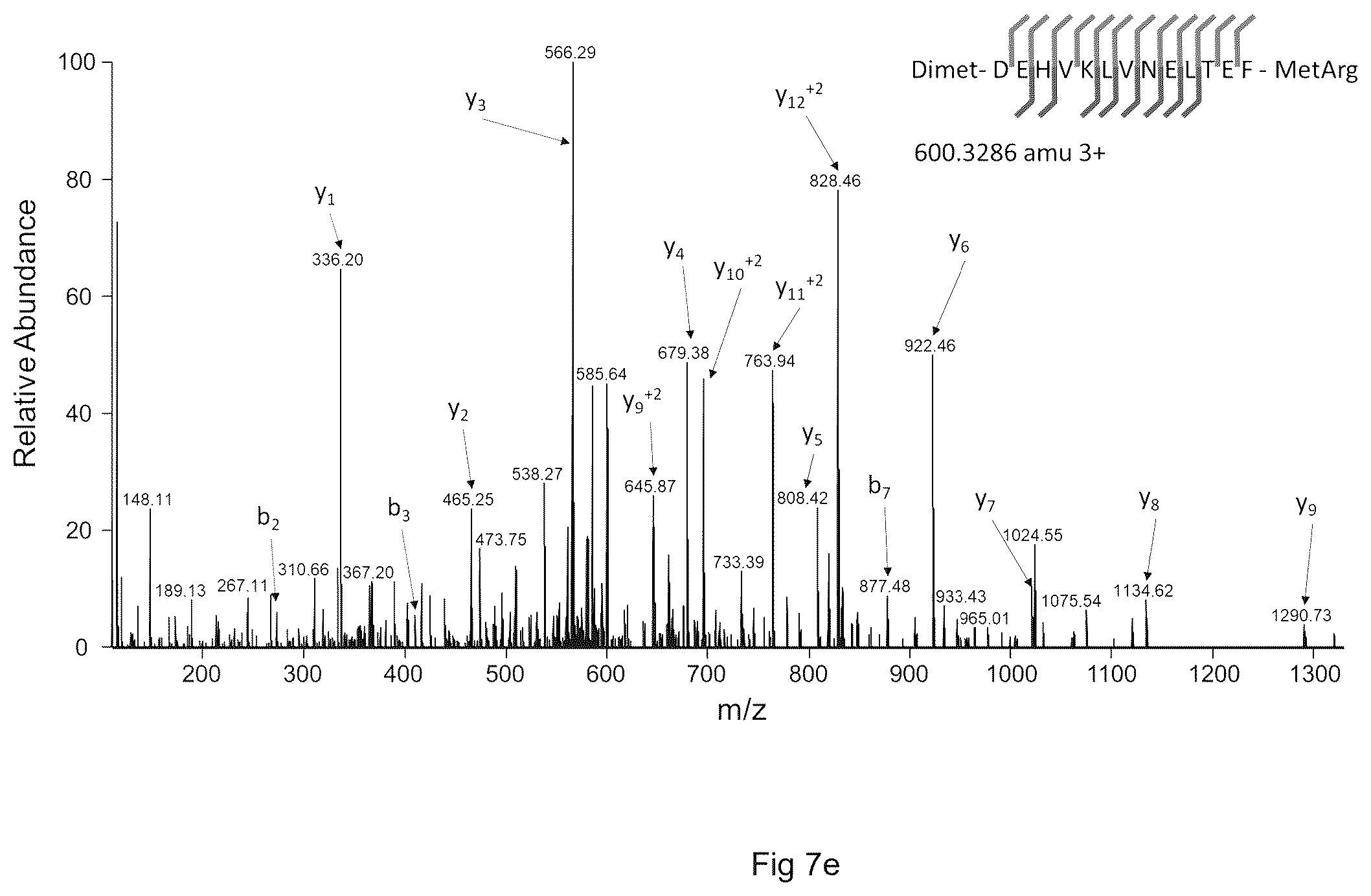 Patent US12613247 Figure 11 – Labelling method to distinguish isobaric amino acids and amino acid combinations