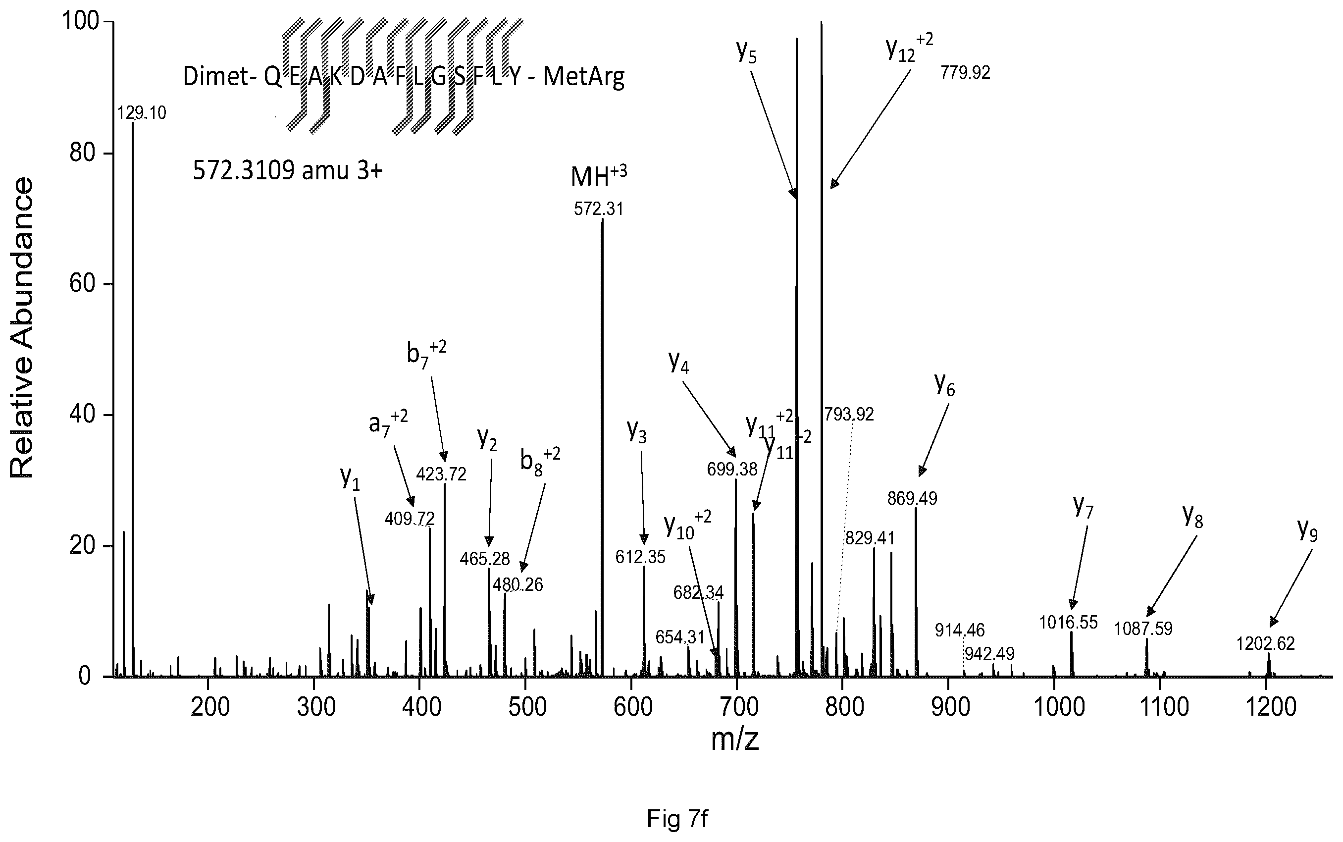 Patent US12613247 Figure 12 – Labelling method to distinguish isobaric amino acids and amino acid combinations
