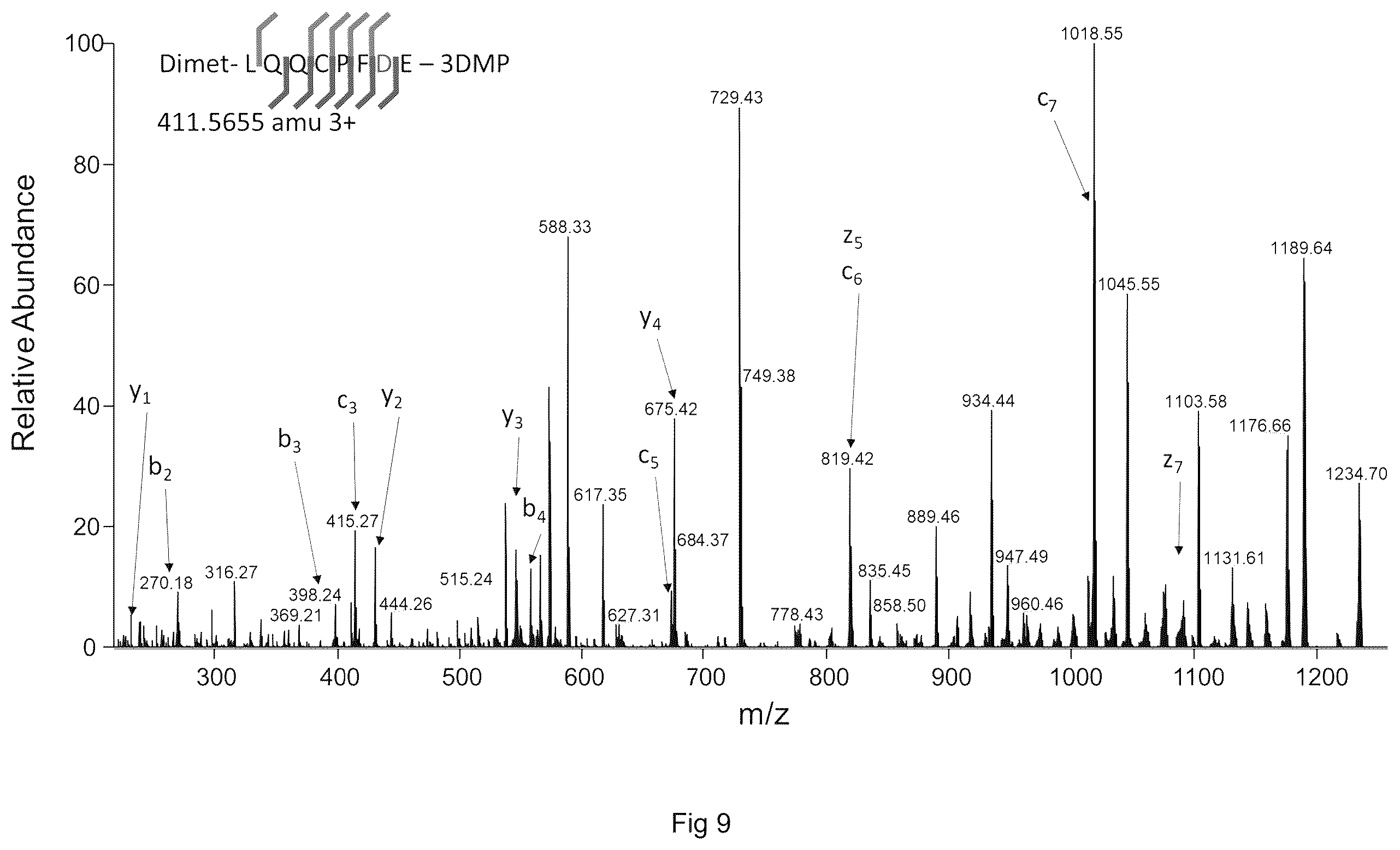 Patent US12613247 Figure 14 – Labelling method to distinguish isobaric amino acids and amino acid combinations
