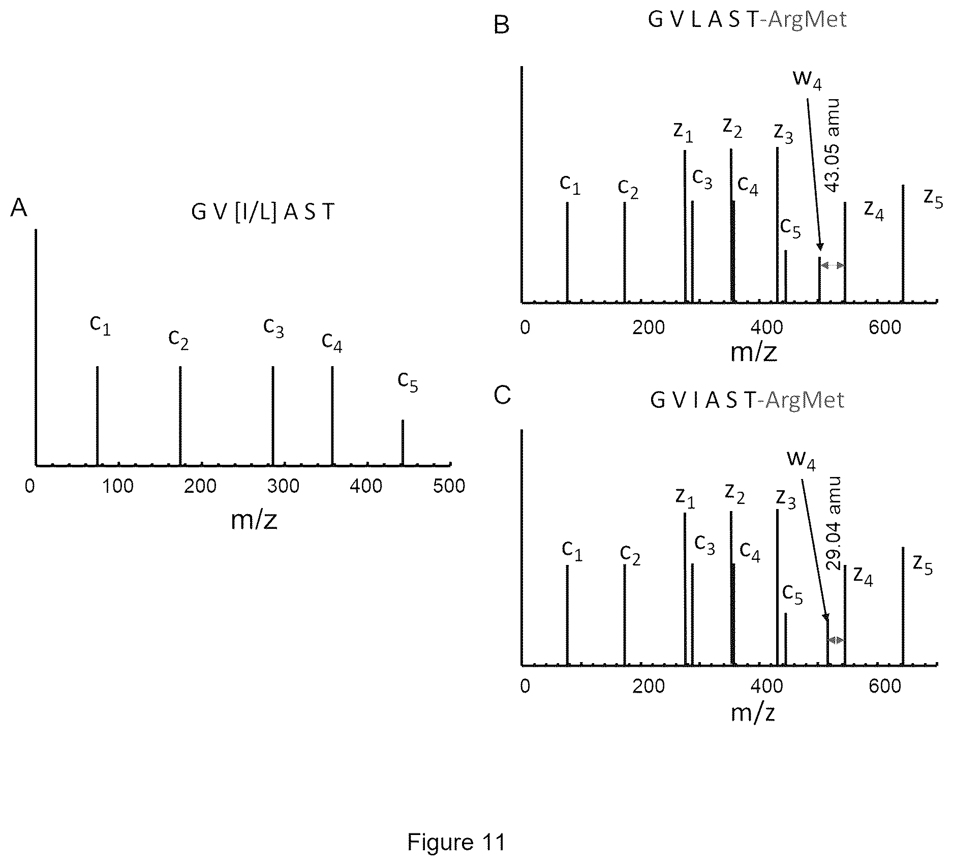 Patent US12613247 Figure 16 – Labelling method to distinguish isobaric amino acids and amino acid combinations