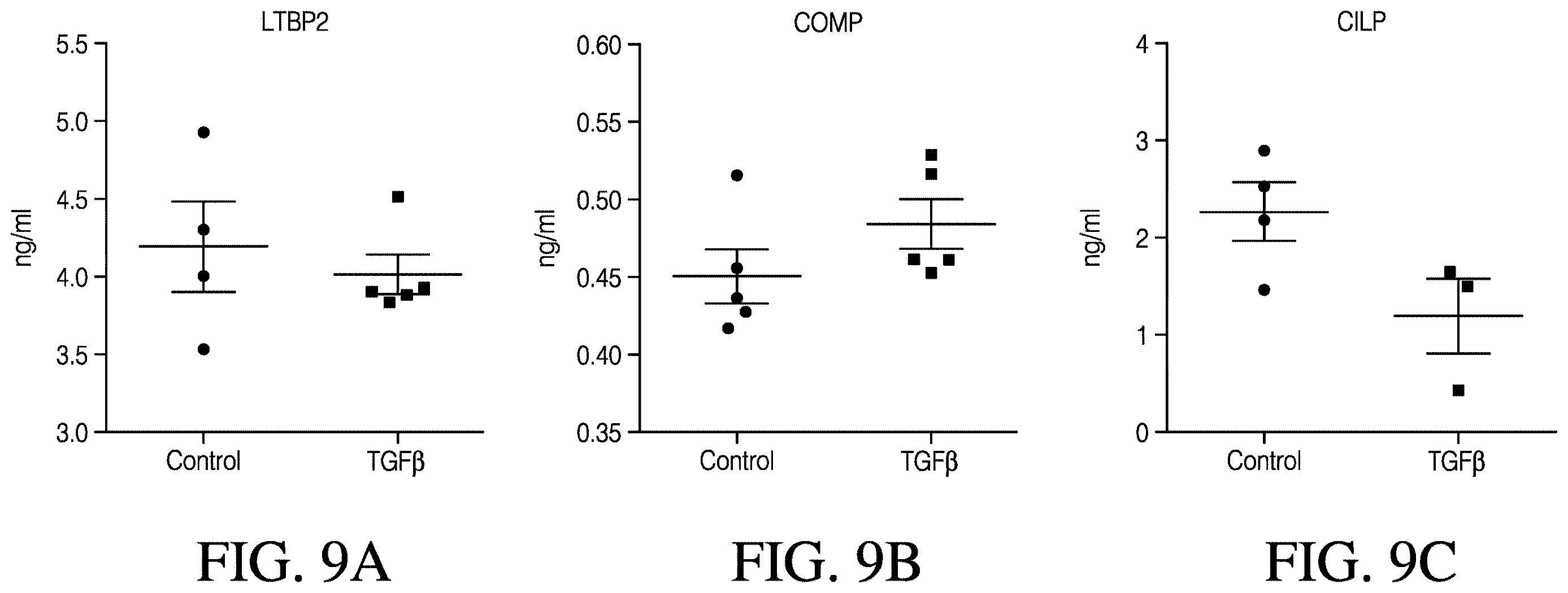 Patent US12613248 Figure 9 – Full-length CILP as a biomarker for cardiac fibrosis