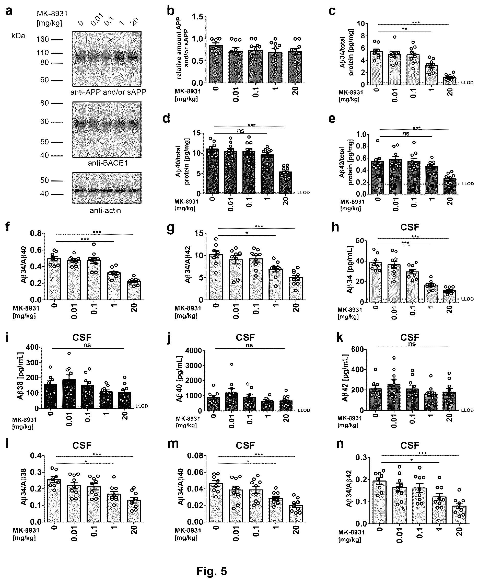 Patent US12613249 Figure 5 – Use of Aβ34 to assess Alzheimer's disease progression