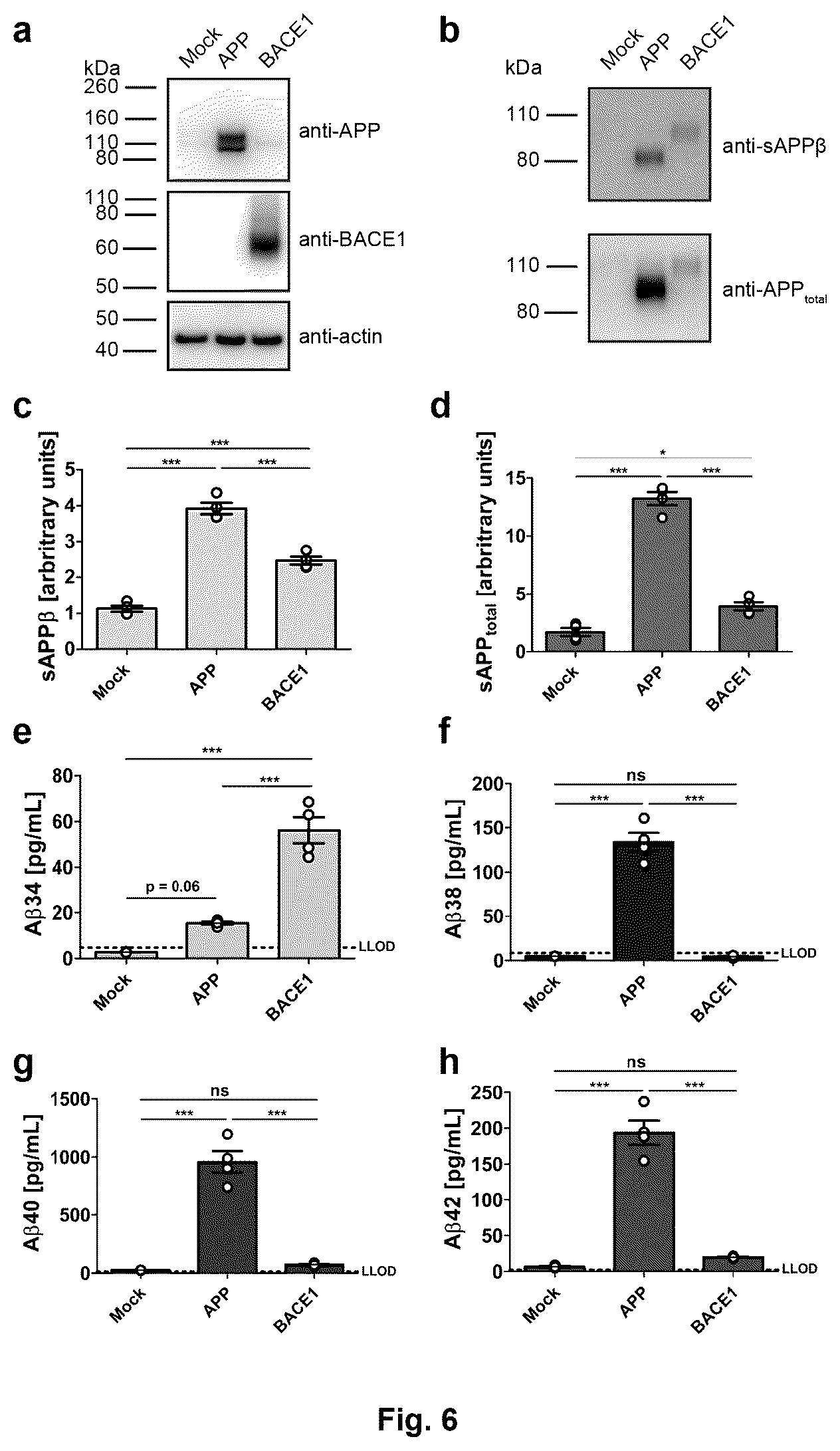 Patent US12613249 Figure 6 – Use of Aβ34 to assess Alzheimer's disease progression