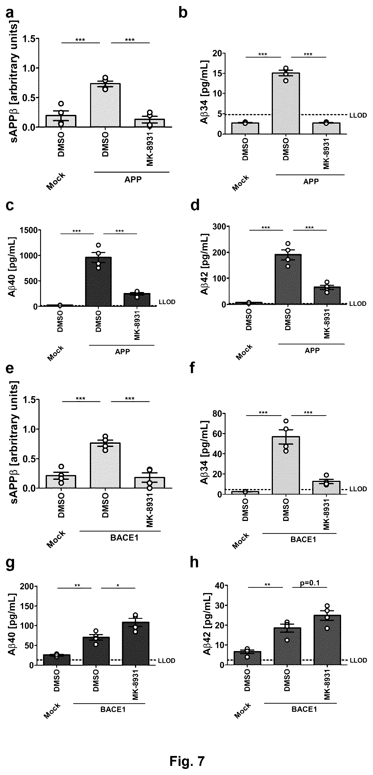 Patent US12613249 Figure 7 – Use of Aβ34 to assess Alzheimer's disease progression