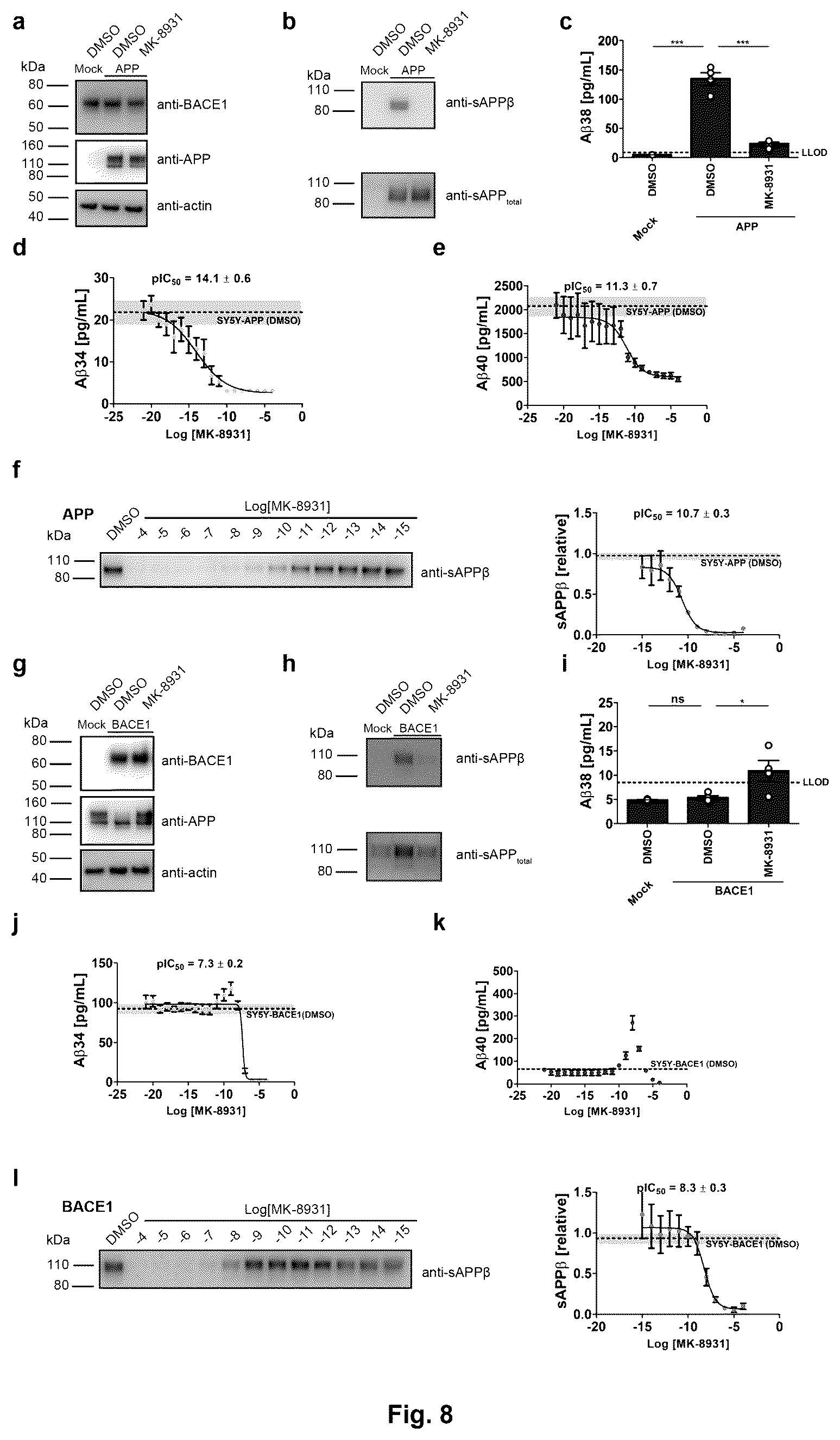Patent US12613249 Figure 8 – Use of Aβ34 to assess Alzheimer's disease progression