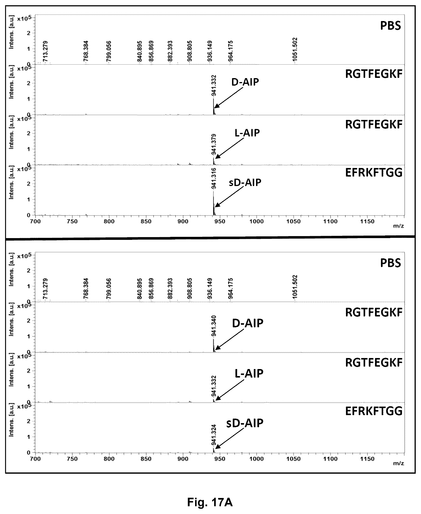 Patent US12613249 Figure 15 – Use of Aβ34 to assess Alzheimer's disease progression