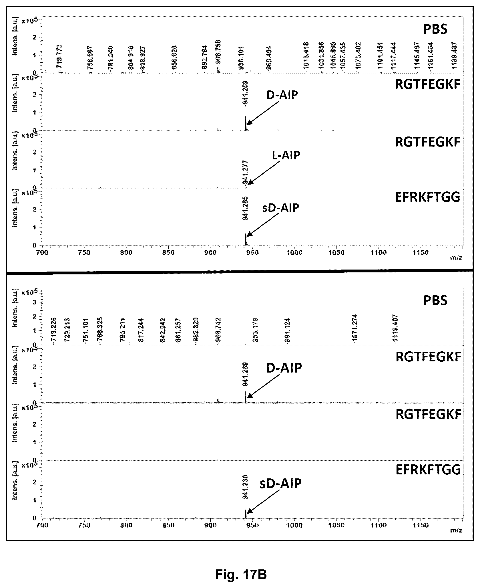 Patent US12613249 Figure 16 – Use of Aβ34 to assess Alzheimer's disease progression