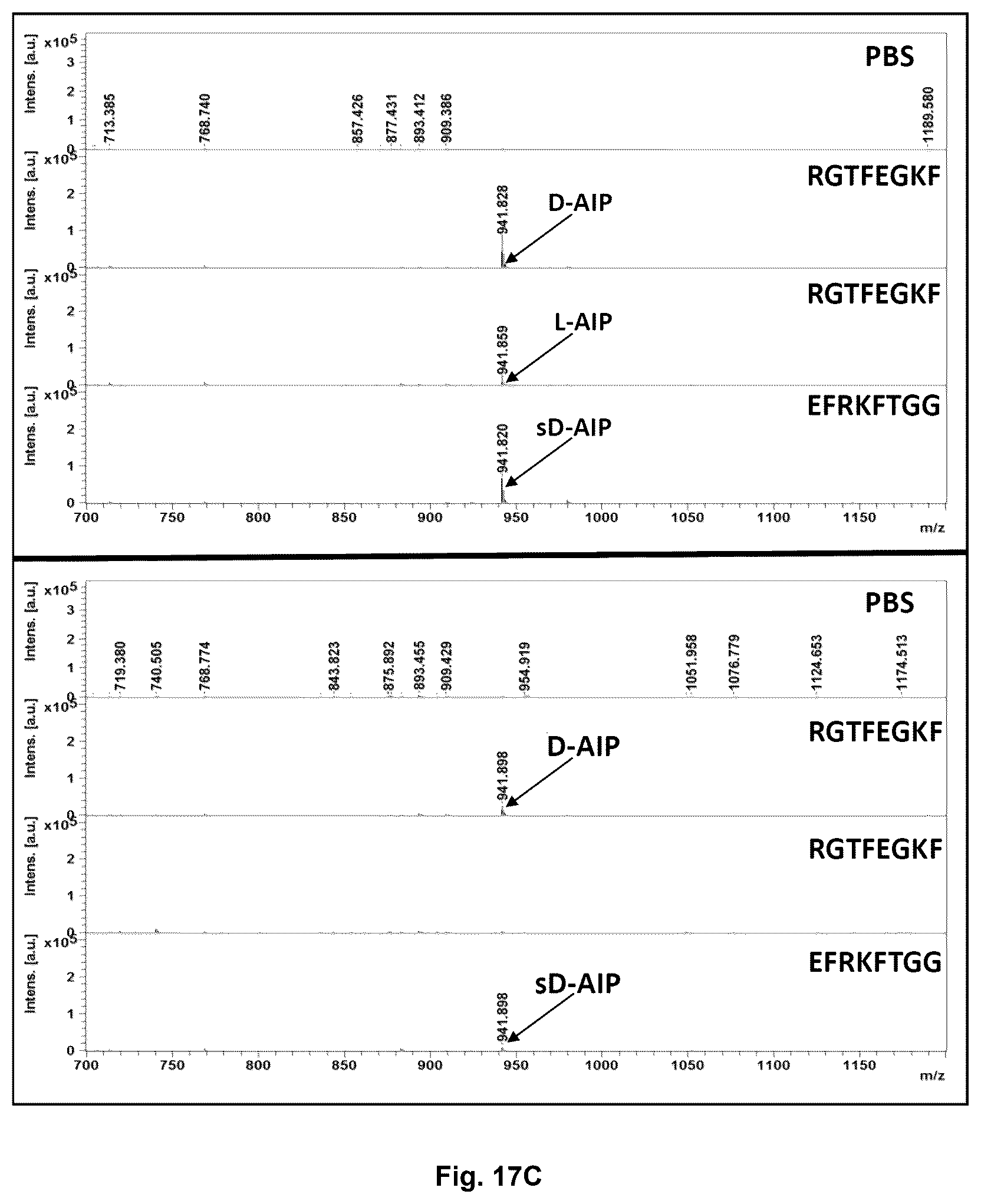 Patent US12613249 Figure 17 – Use of Aβ34 to assess Alzheimer's disease progression