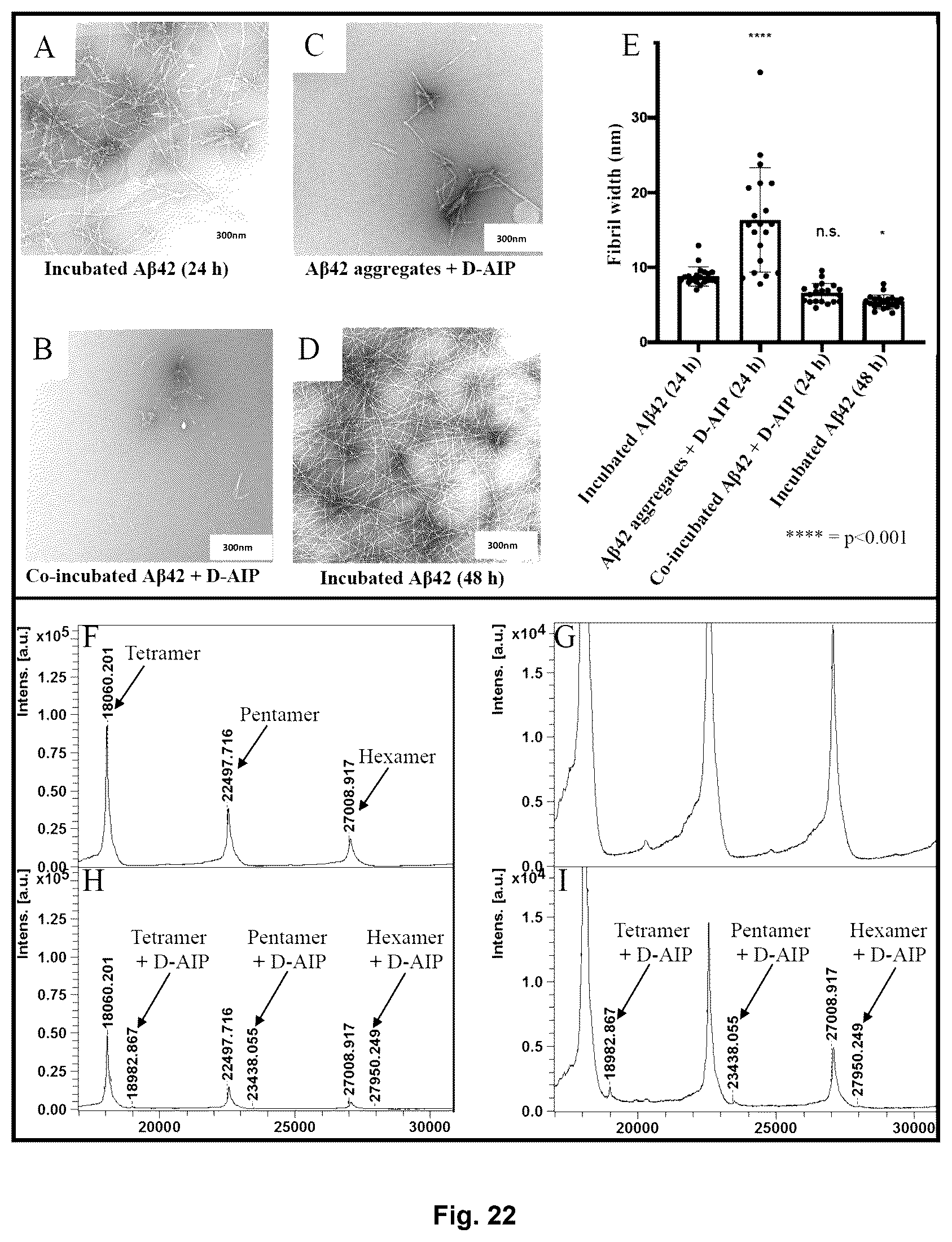 Patent US12613249 Figure 20 – Use of Aβ34 to assess Alzheimer's disease progression