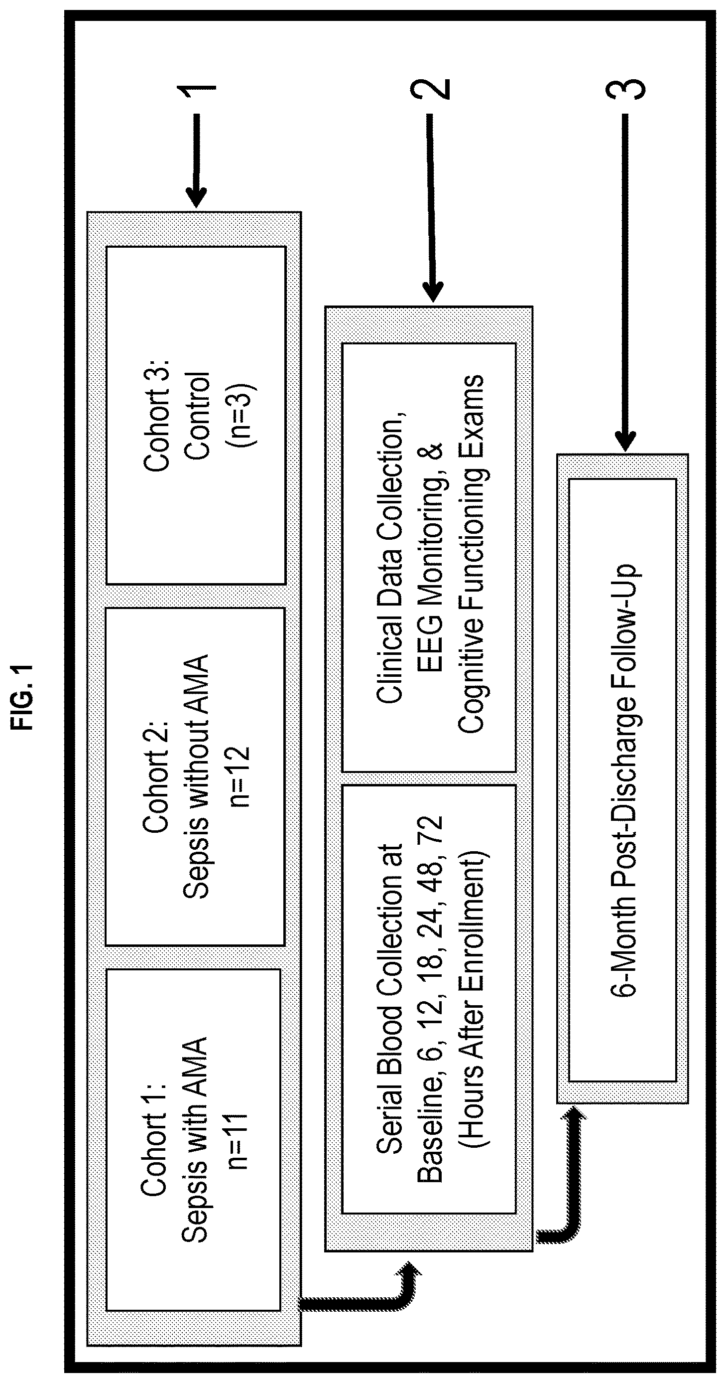 Patent US12613250 Figure 1 – Biomarker panel for sepsis encephalopathy