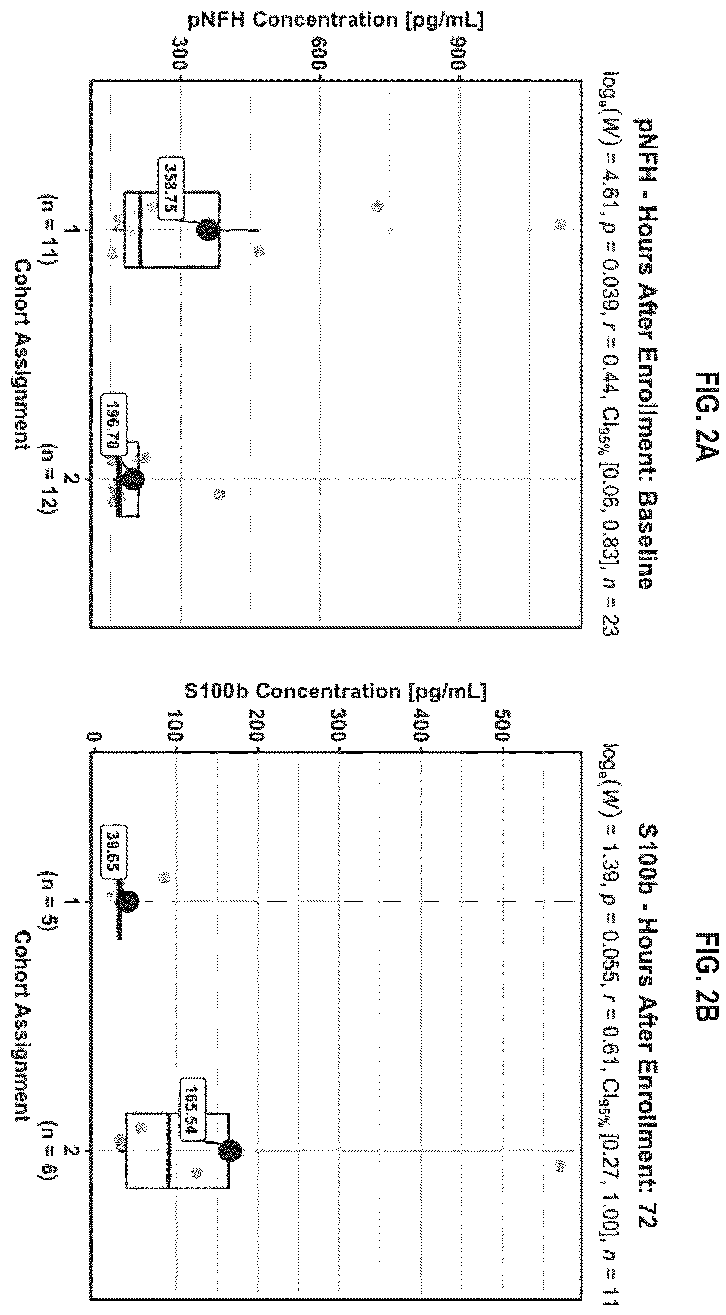 Patent US12613250 Figure 2 – Biomarker panel for sepsis encephalopathy