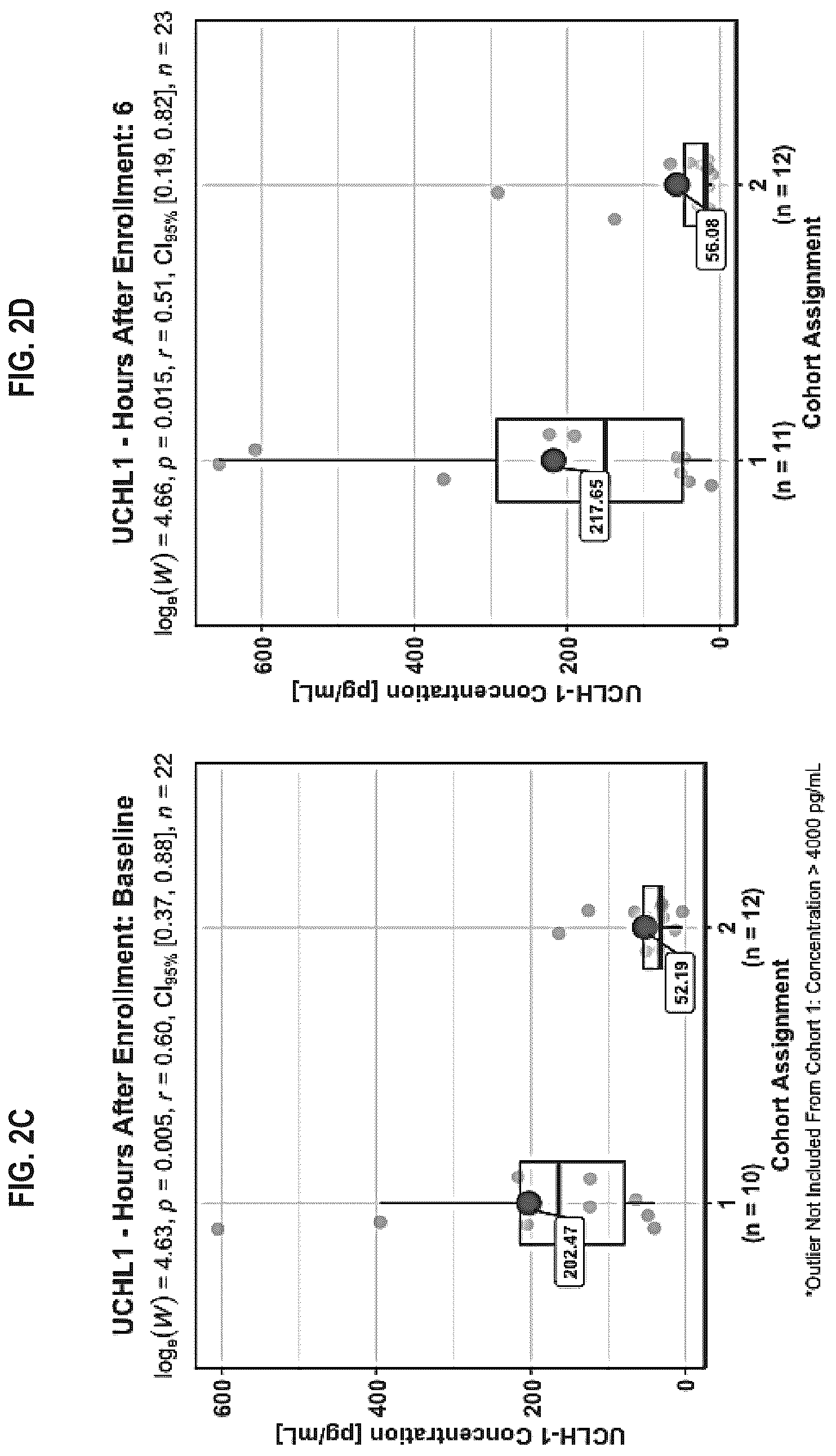 Patent US12613250 Figure 3 – Biomarker panel for sepsis encephalopathy