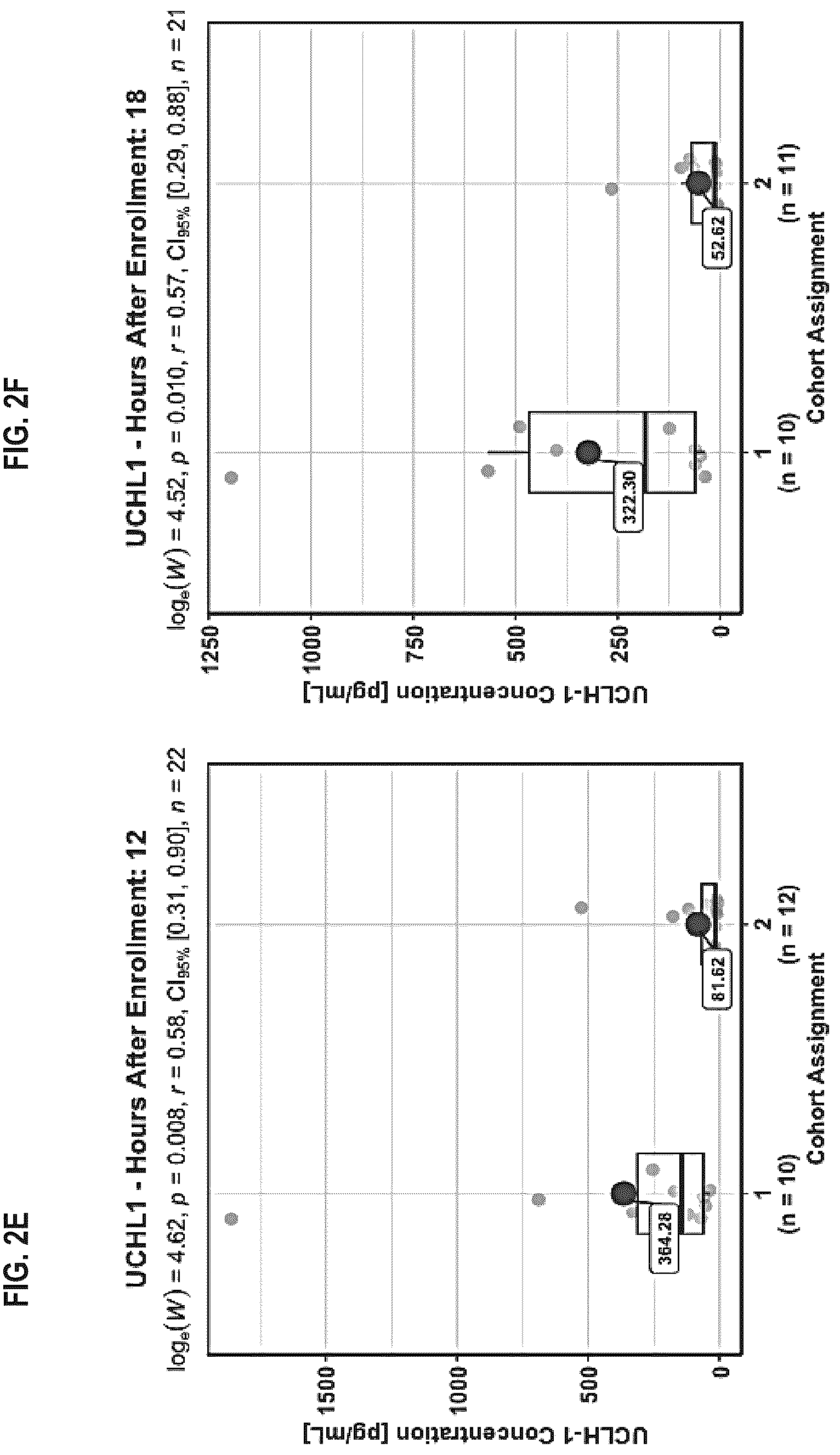 Patent US12613250 Figure 4 – Biomarker panel for sepsis encephalopathy