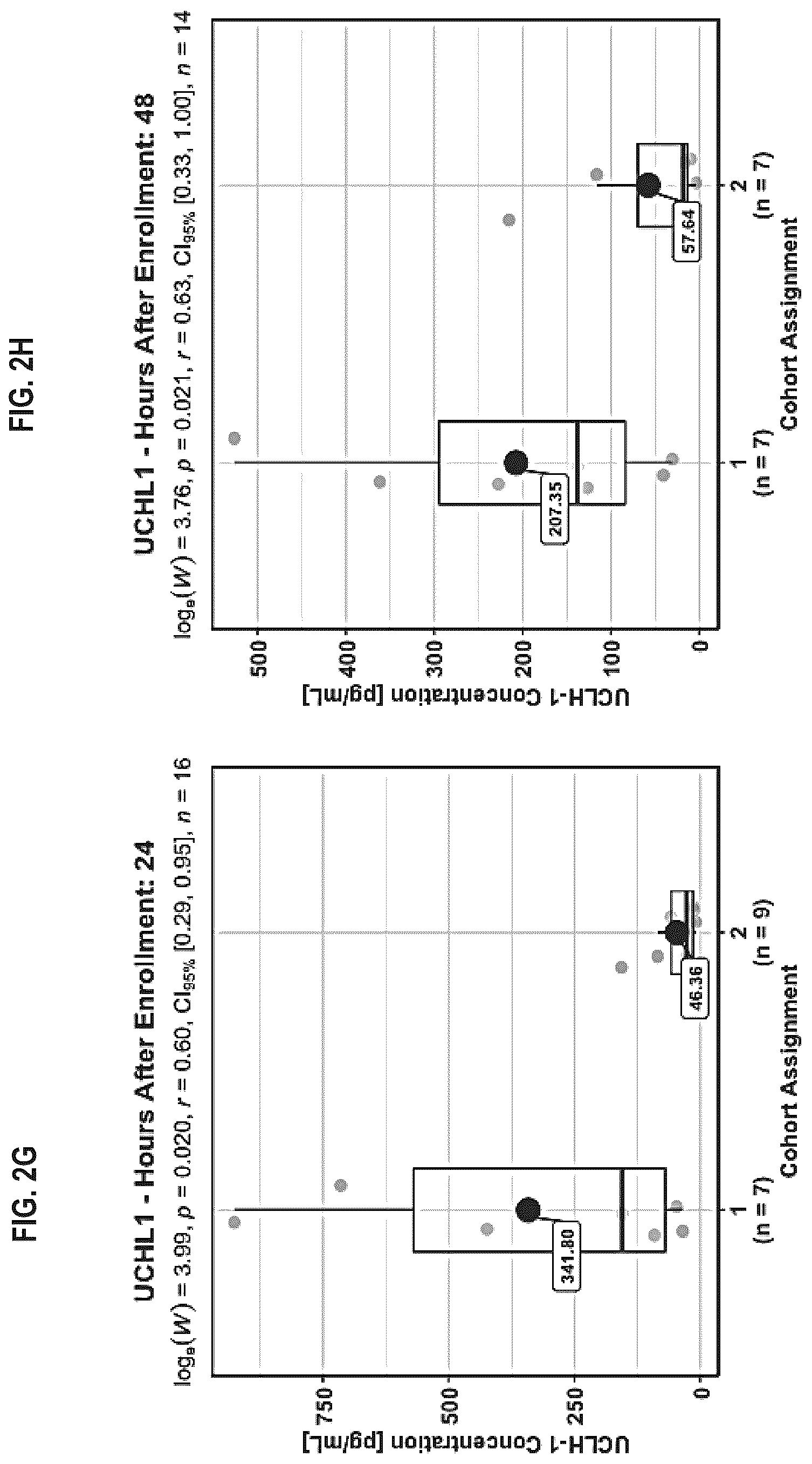 Patent US12613250 Figure 5 – Biomarker panel for sepsis encephalopathy