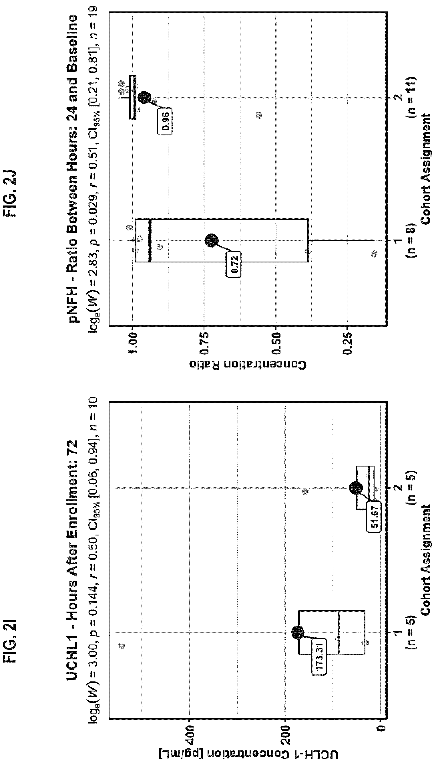Patent US12613250 Figure 6 – Biomarker panel for sepsis encephalopathy