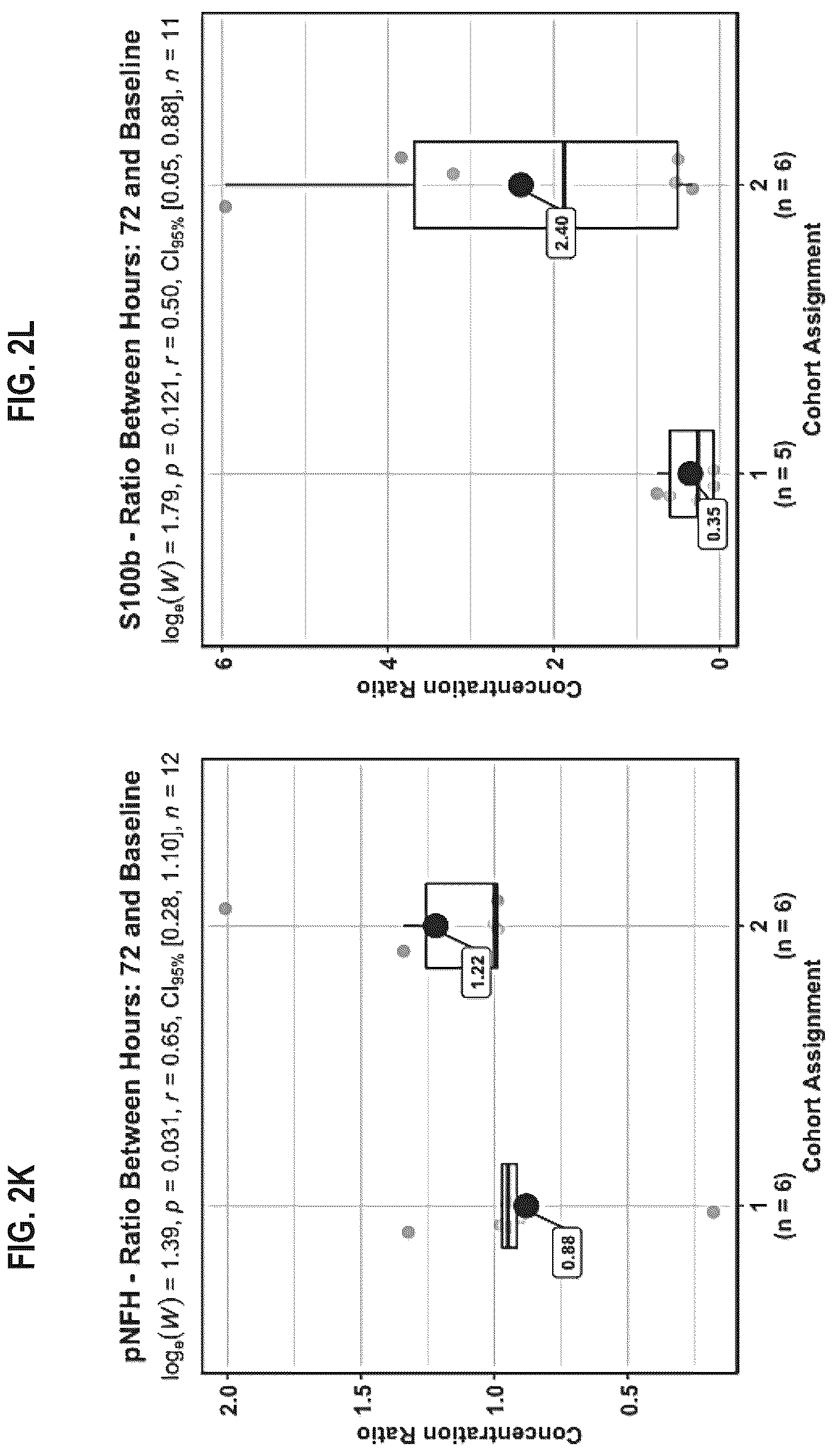 Patent US12613250 Figure 7 – Biomarker panel for sepsis encephalopathy