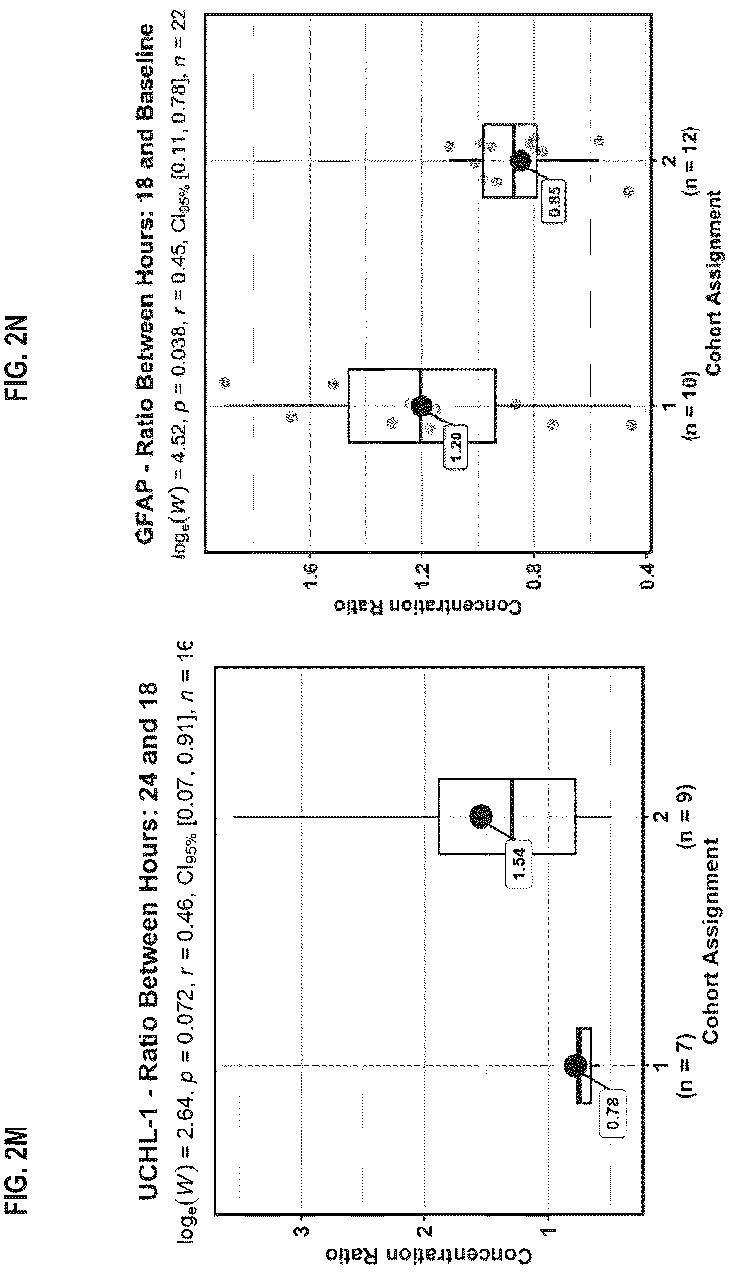 Patent US12613250 Figure 8 – Biomarker panel for sepsis encephalopathy