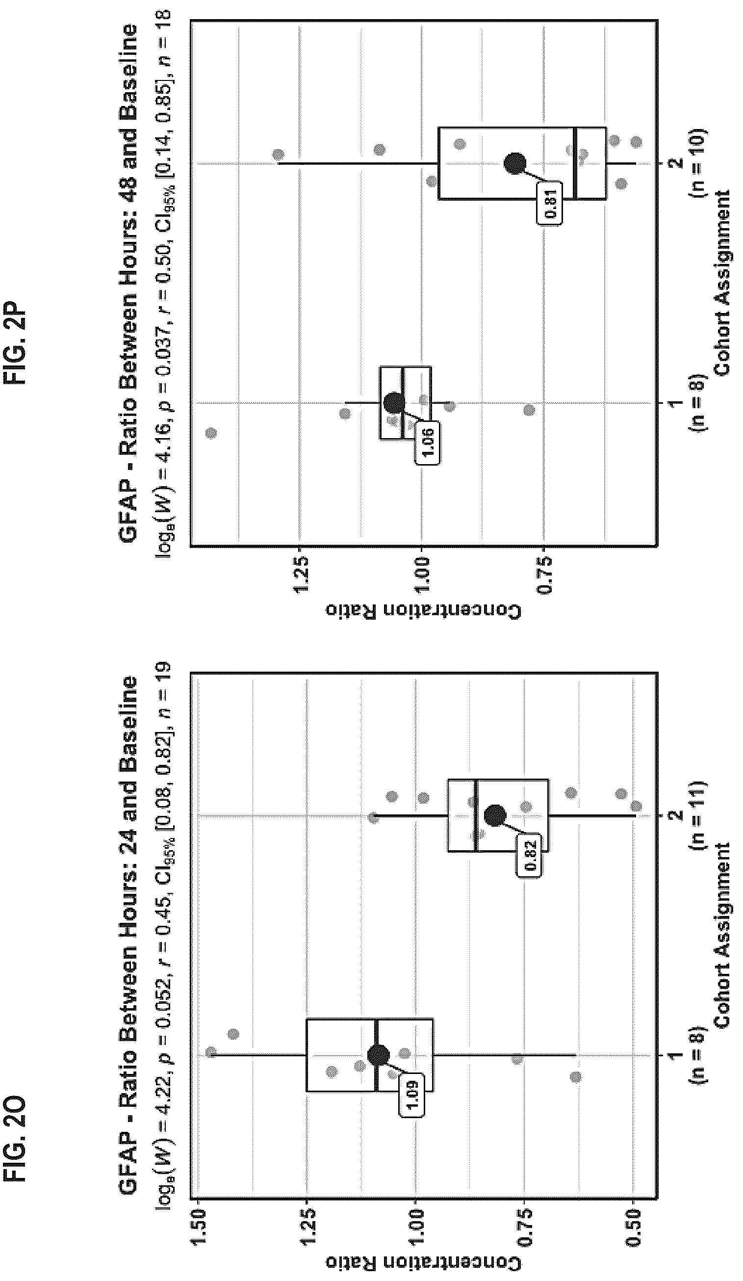 Patent US12613250 Figure 9 – Biomarker panel for sepsis encephalopathy