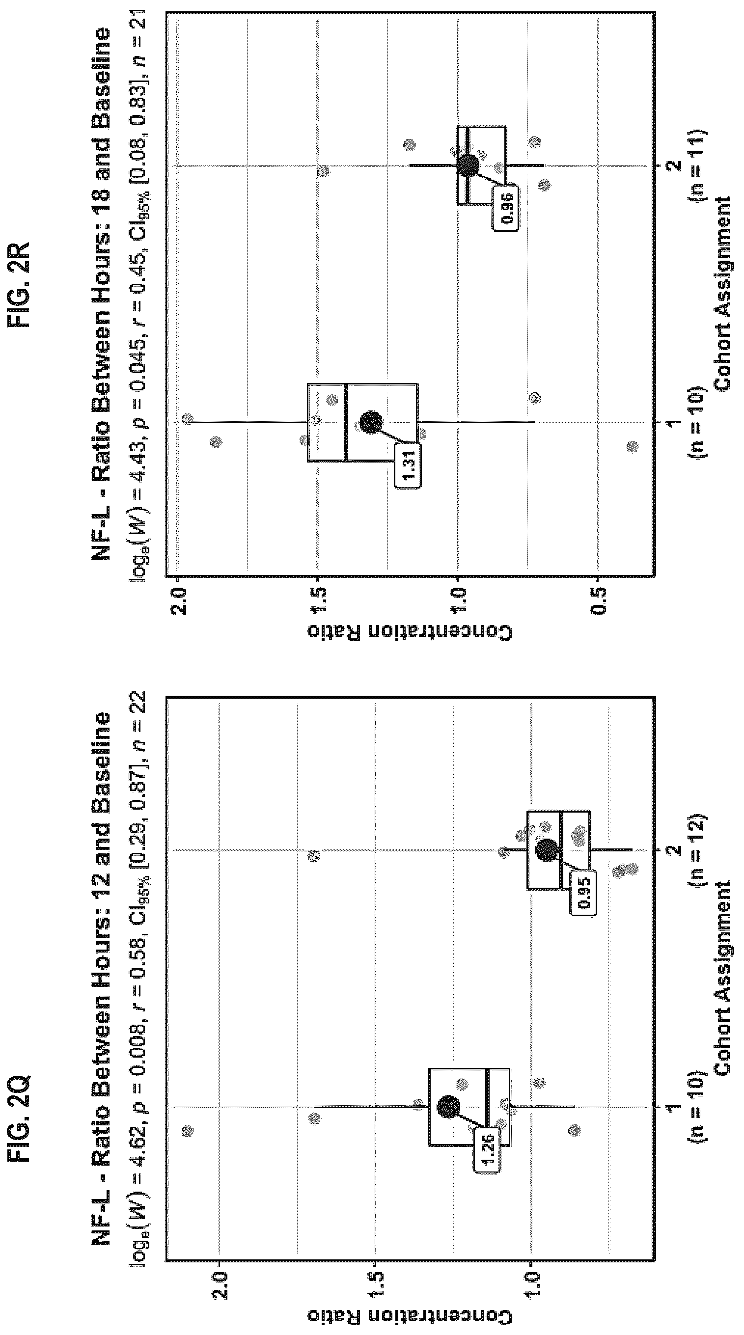 Patent US12613250 Figure 10 – Biomarker panel for sepsis encephalopathy