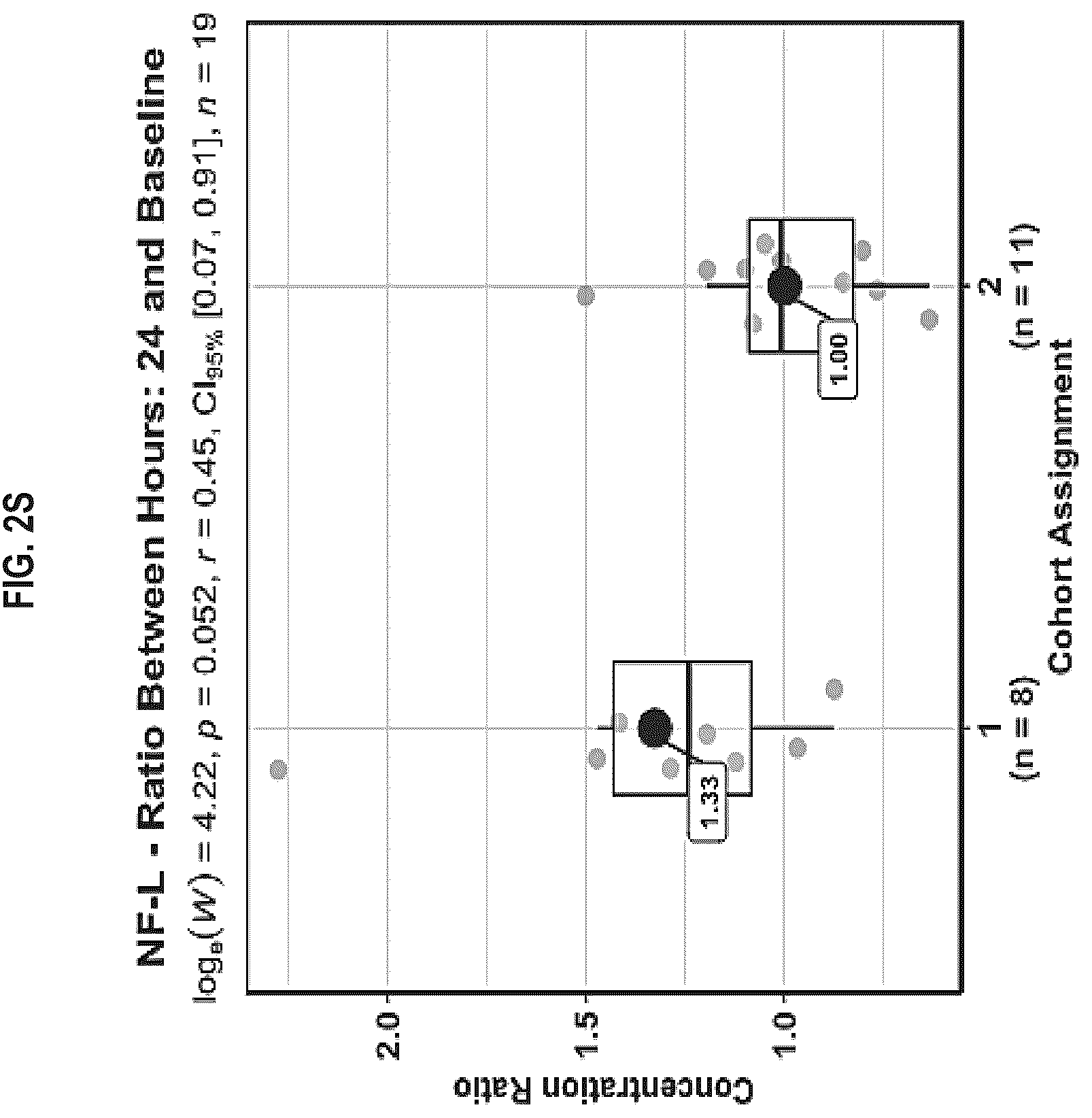Patent US12613250 Figure 11 – Biomarker panel for sepsis encephalopathy