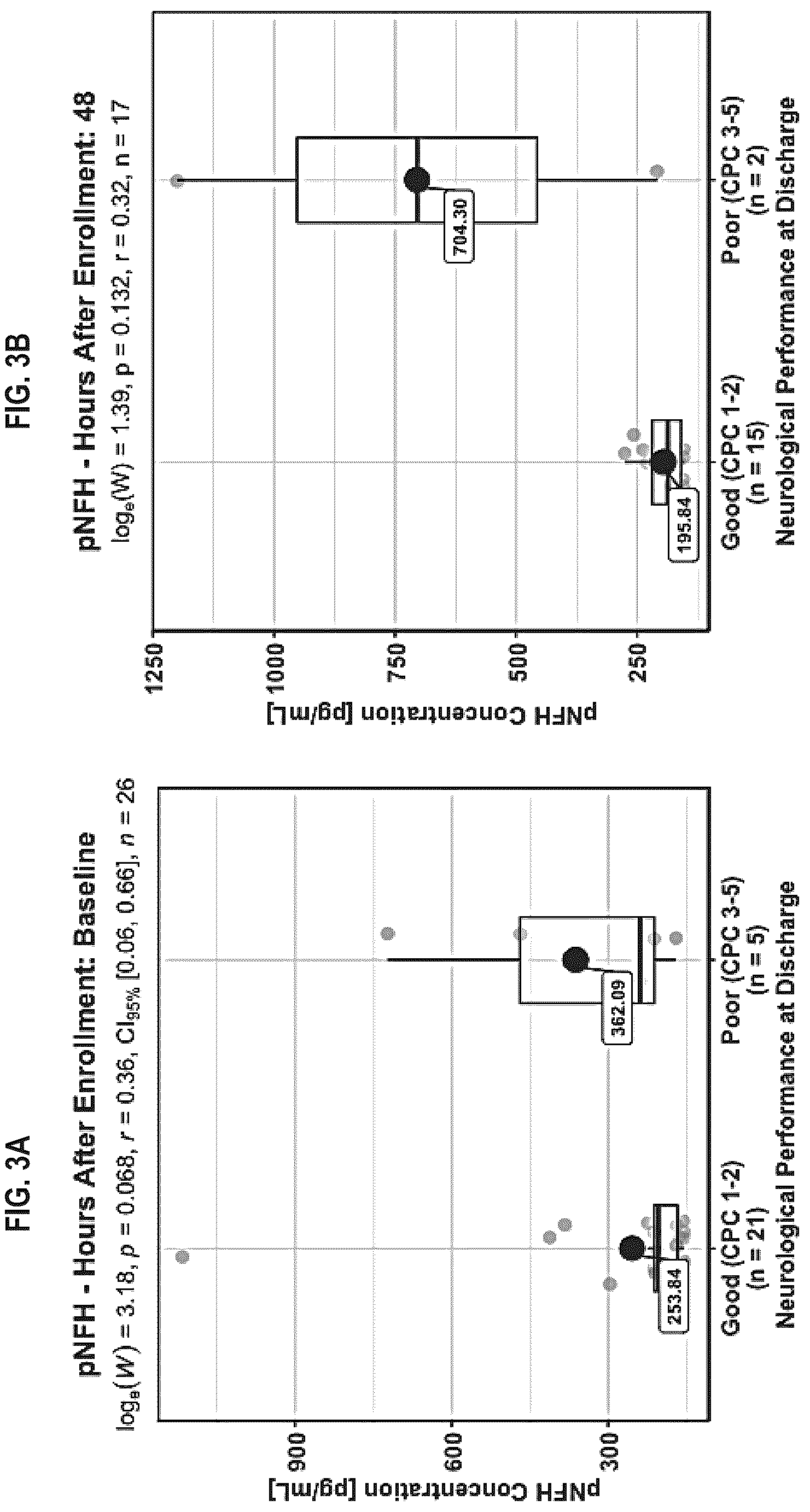 Patent US12613250 Figure 12 – Biomarker panel for sepsis encephalopathy