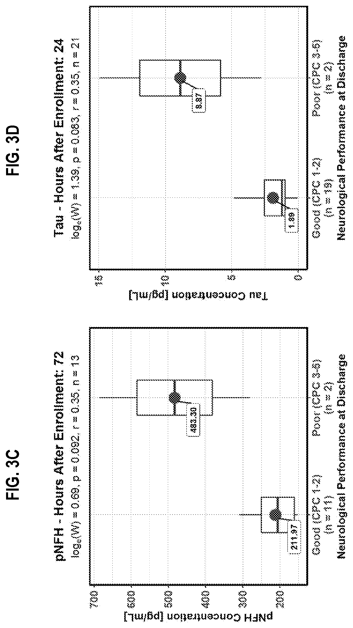 Patent US12613250 Figure 13 – Biomarker panel for sepsis encephalopathy