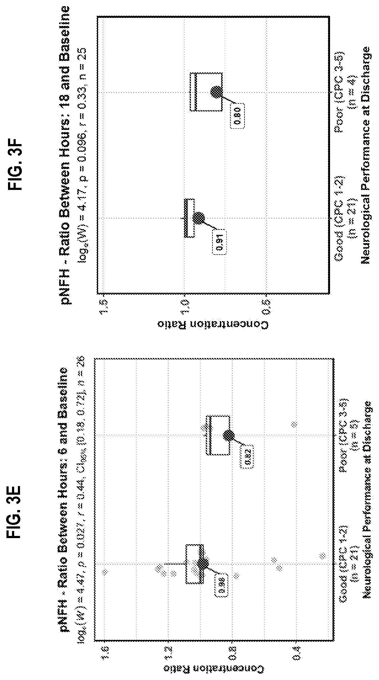Patent US12613250 Figure 14 – Biomarker panel for sepsis encephalopathy