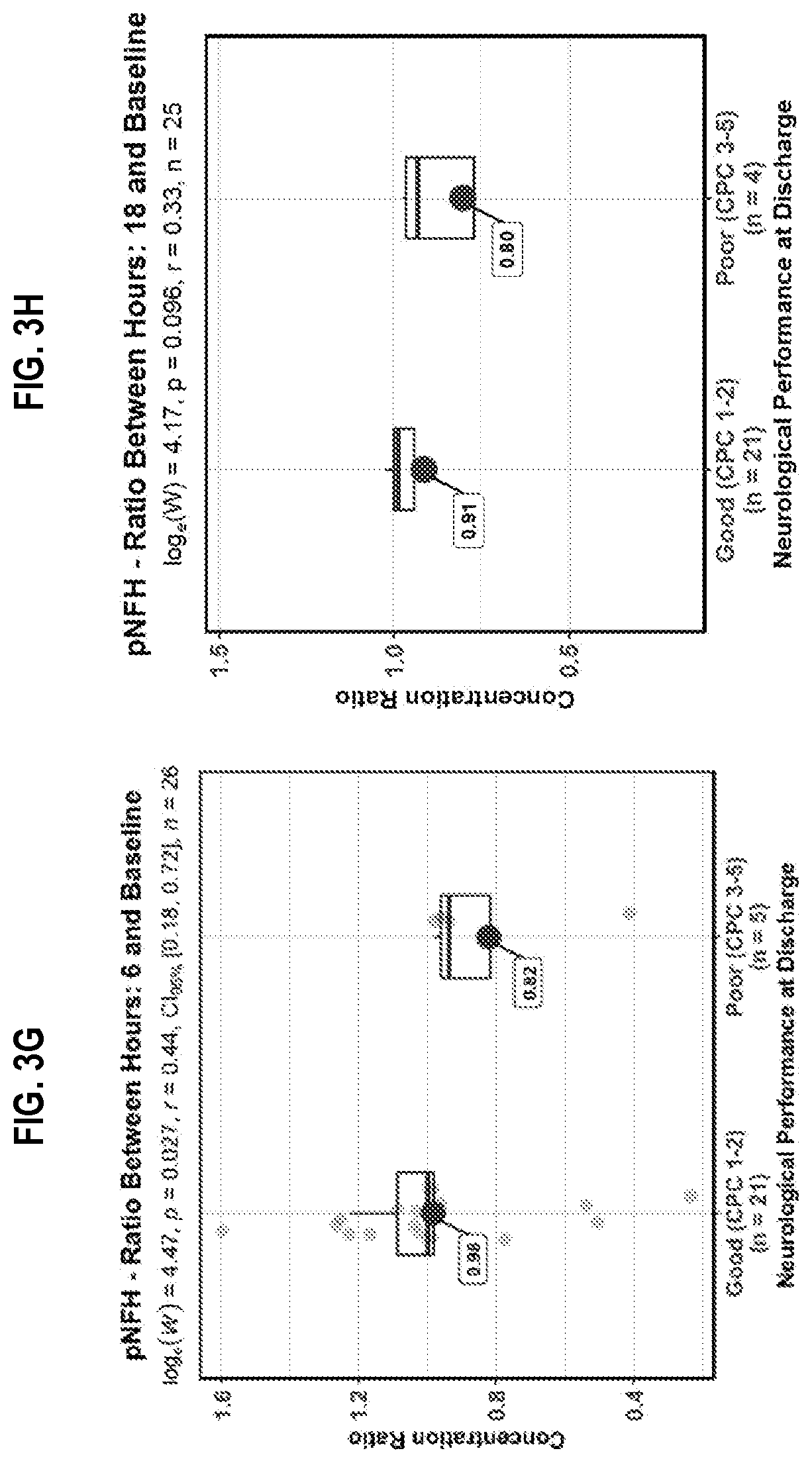 Patent US12613250 Figure 15 – Biomarker panel for sepsis encephalopathy
