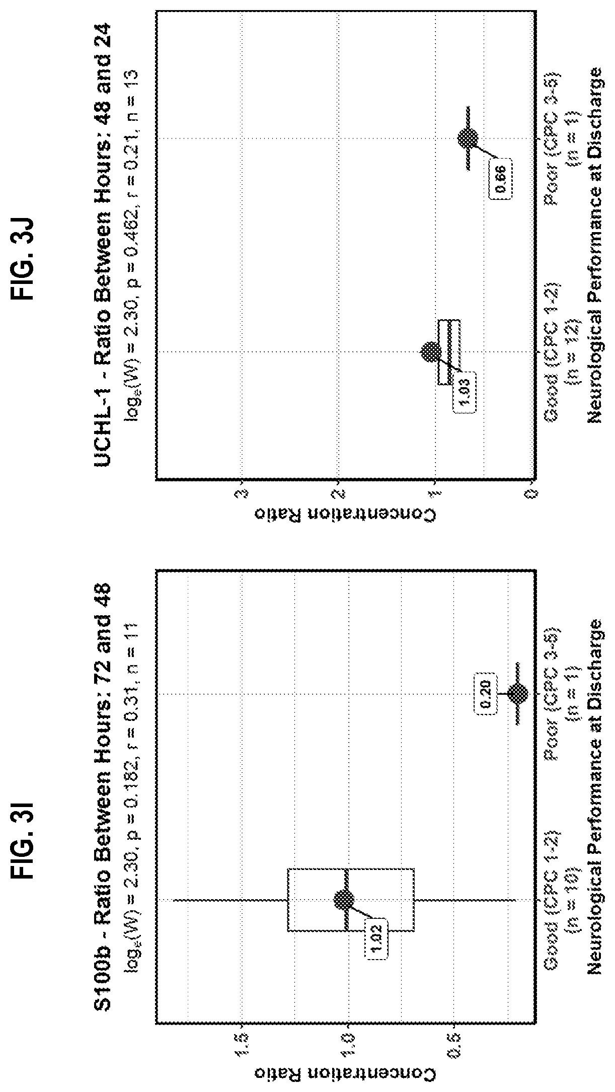 Patent US12613250 Figure 16 – Biomarker panel for sepsis encephalopathy