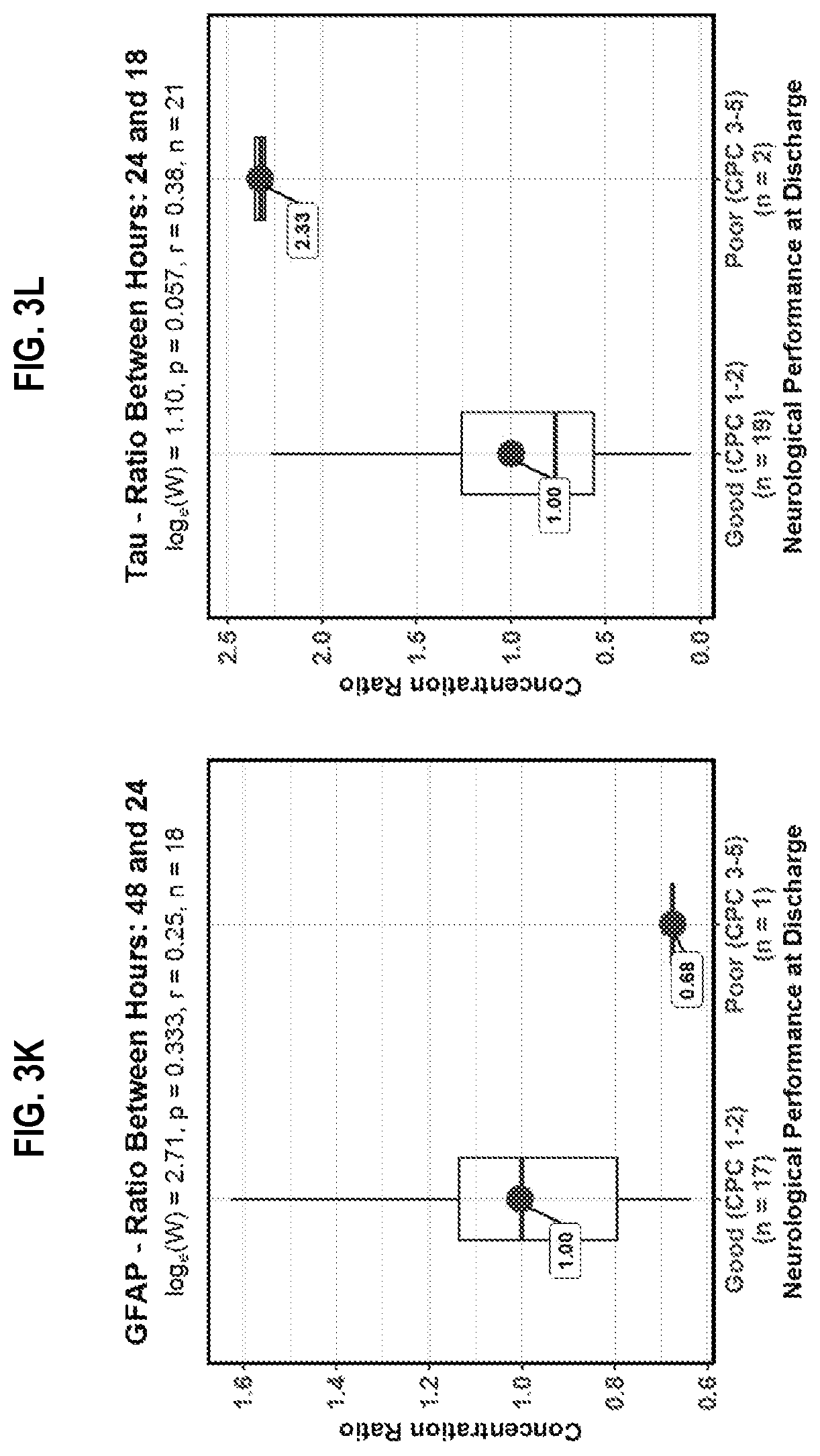 Patent US12613250 Figure 17 – Biomarker panel for sepsis encephalopathy