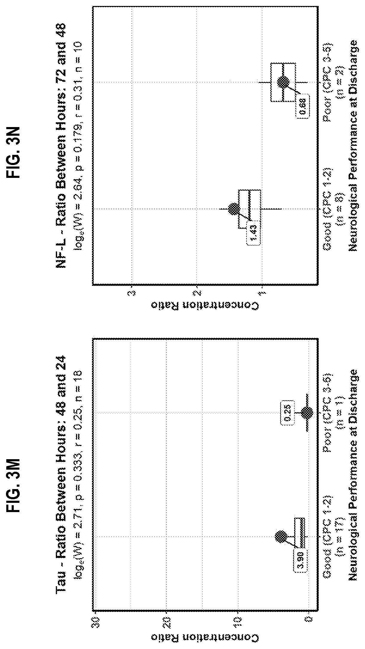 Patent US12613250 Figure 18 – Biomarker panel for sepsis encephalopathy