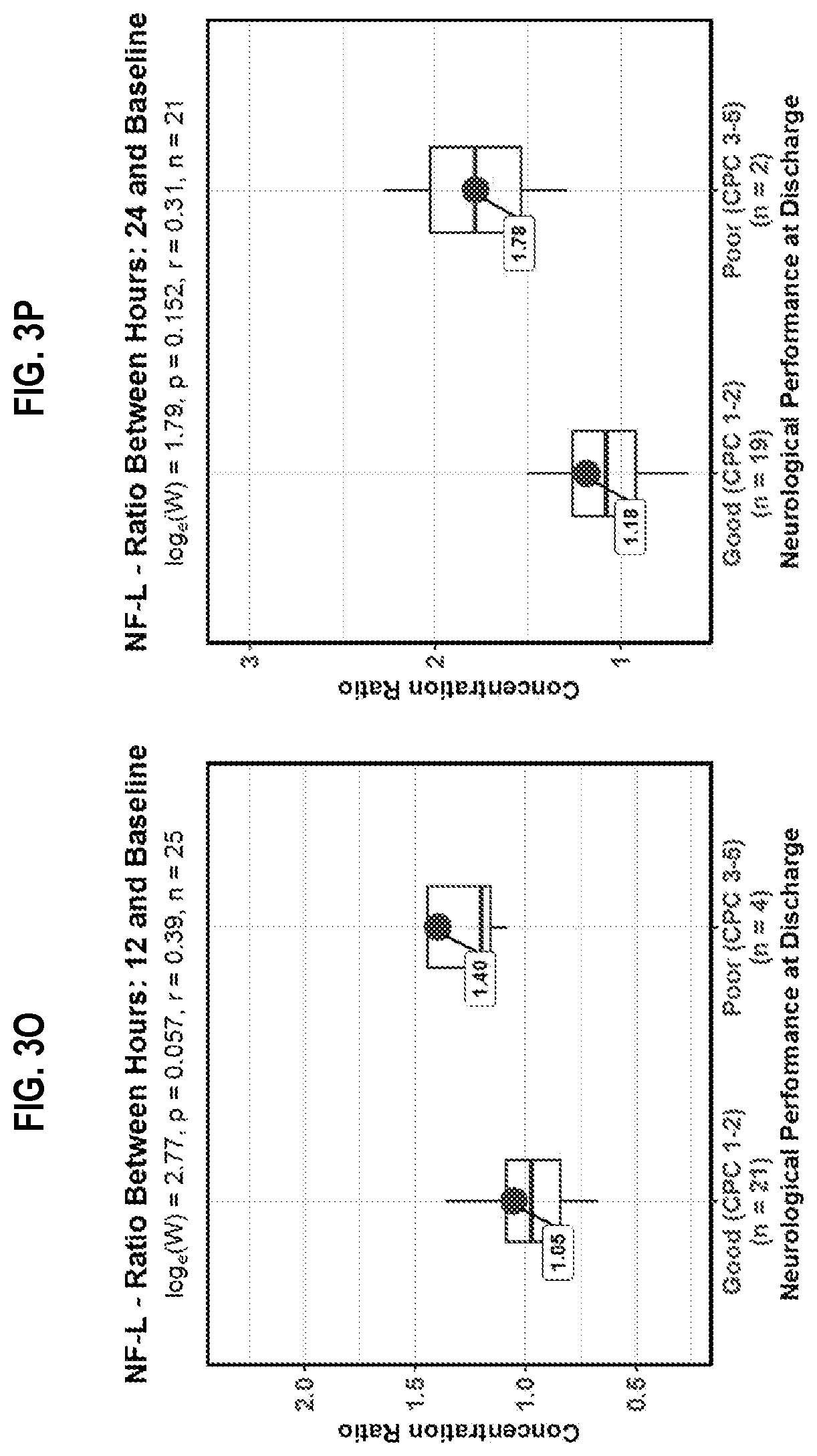 Patent US12613250 Figure 19 – Biomarker panel for sepsis encephalopathy
