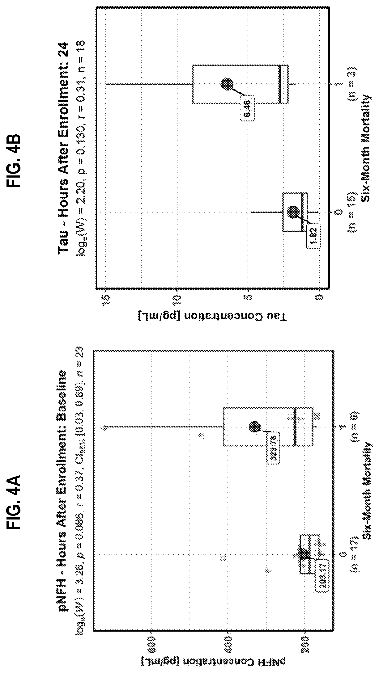 Patent US12613250 Figure 20 – Biomarker panel for sepsis encephalopathy