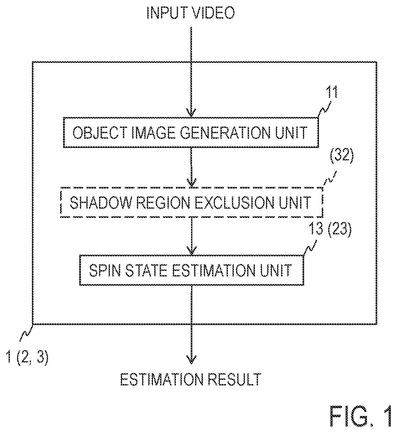 Patent US12613255 Figure 1 – Rotation state estimation apparatus, method thereof, and program