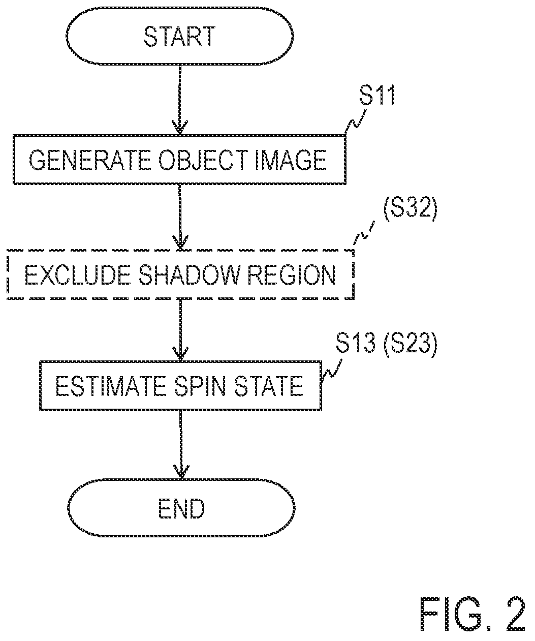 Patent US12613255 Figure 2 – Rotation state estimation apparatus, method thereof, and program